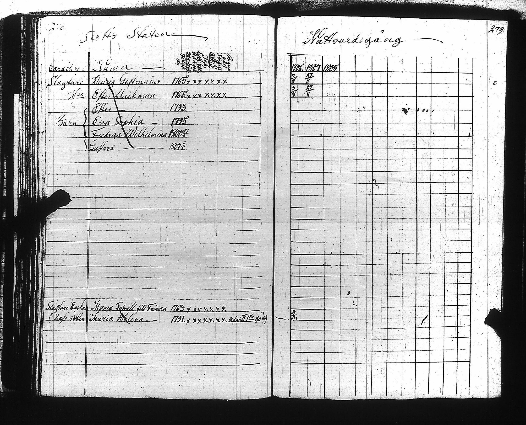[ ../kirjat/Kirkonkirjat/viaporin_linnoitussrk/rippikirja_1796-1808_es3198/kuvat/135.jpg ]