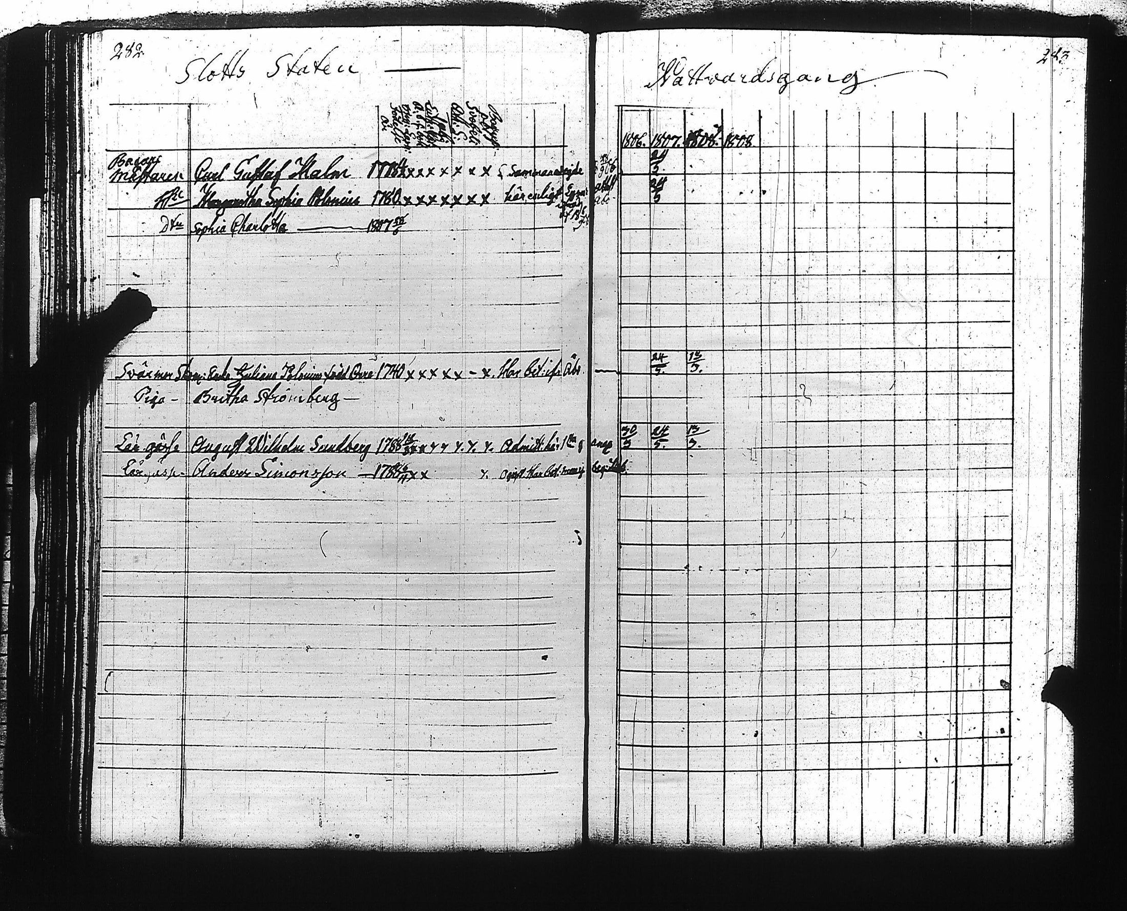 [ ../kirjat/Kirkonkirjat/viaporin_linnoitussrk/rippikirja_1796-1808_es3198/kuvat/137.jpg ]