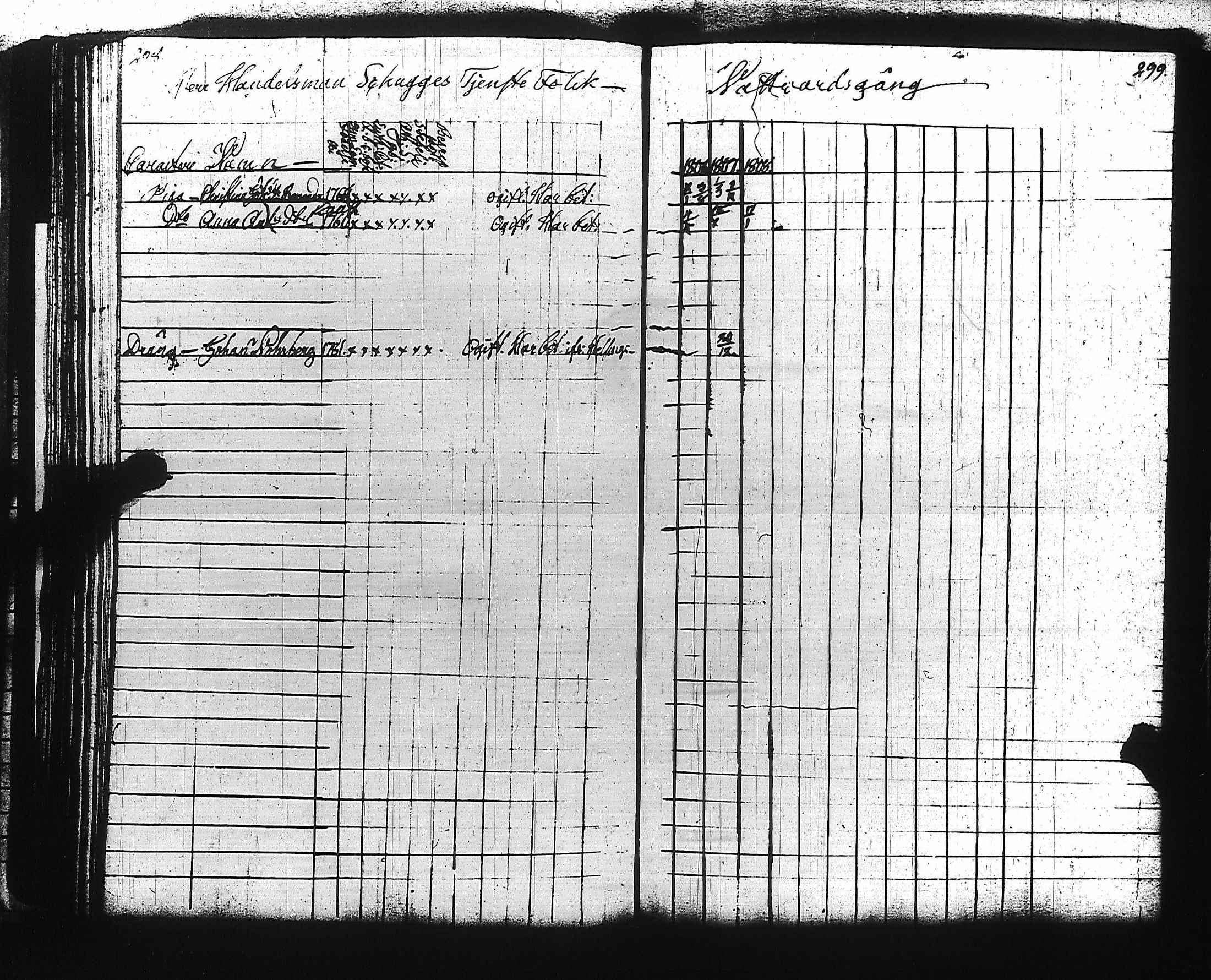 [ ../kirjat/Kirkonkirjat/viaporin_linnoitussrk/rippikirja_1796-1808_es3198/kuvat/145.jpg ]