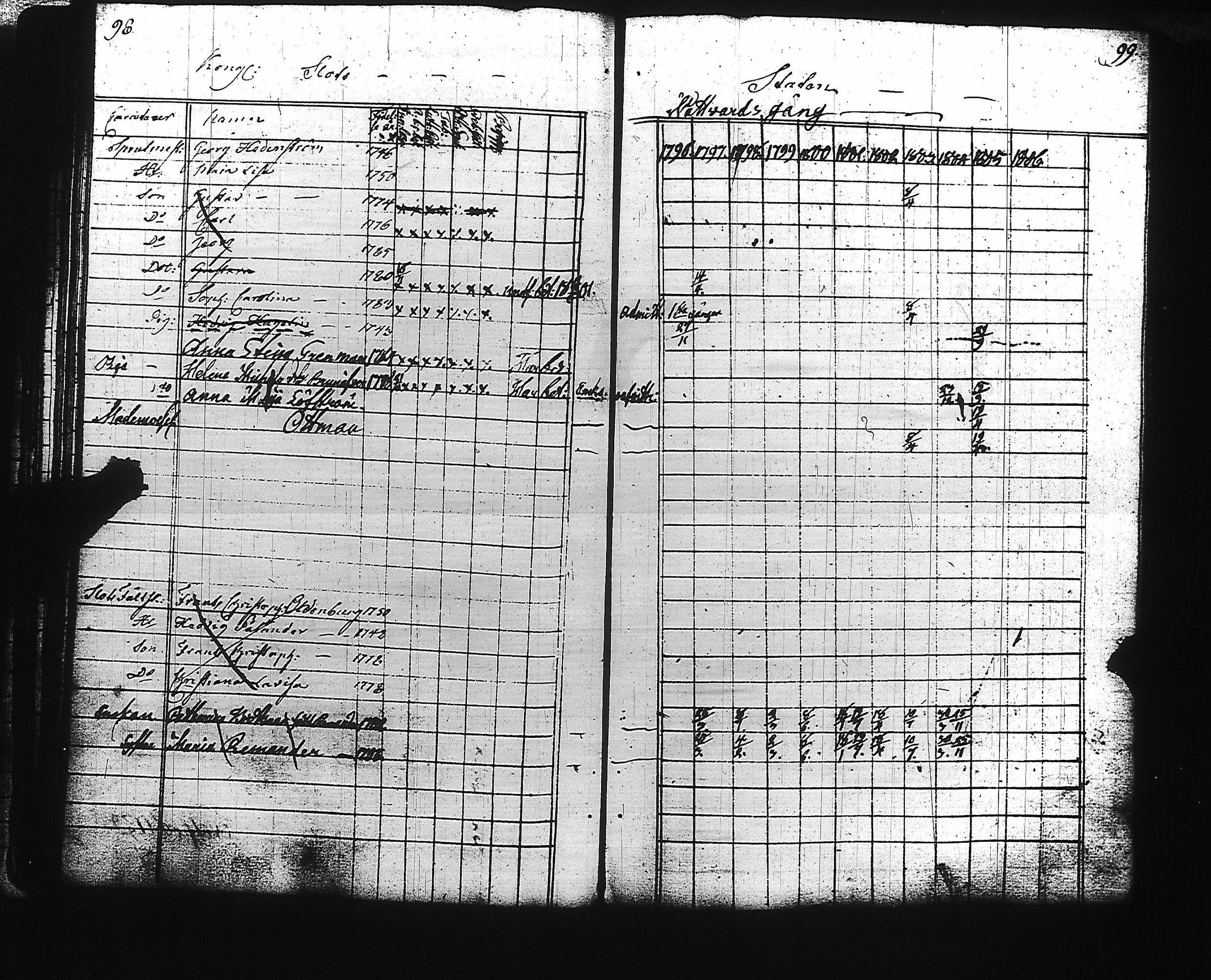 [ ../kirjat/Kirkonkirjat/viaporin_linnoitussrk/rippikirja_1796-1808_es3198/kuvat/45.jpg ]