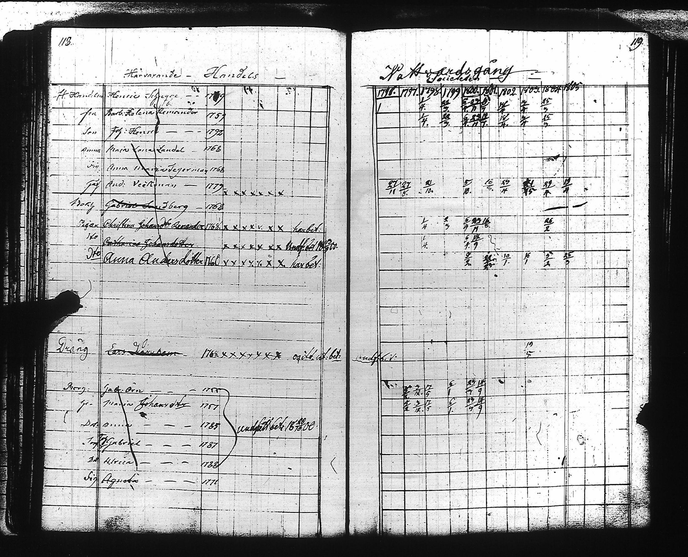 [ ../kirjat/Kirkonkirjat/viaporin_linnoitussrk/rippikirja_1796-1808_es3198/kuvat/55.jpg ]
