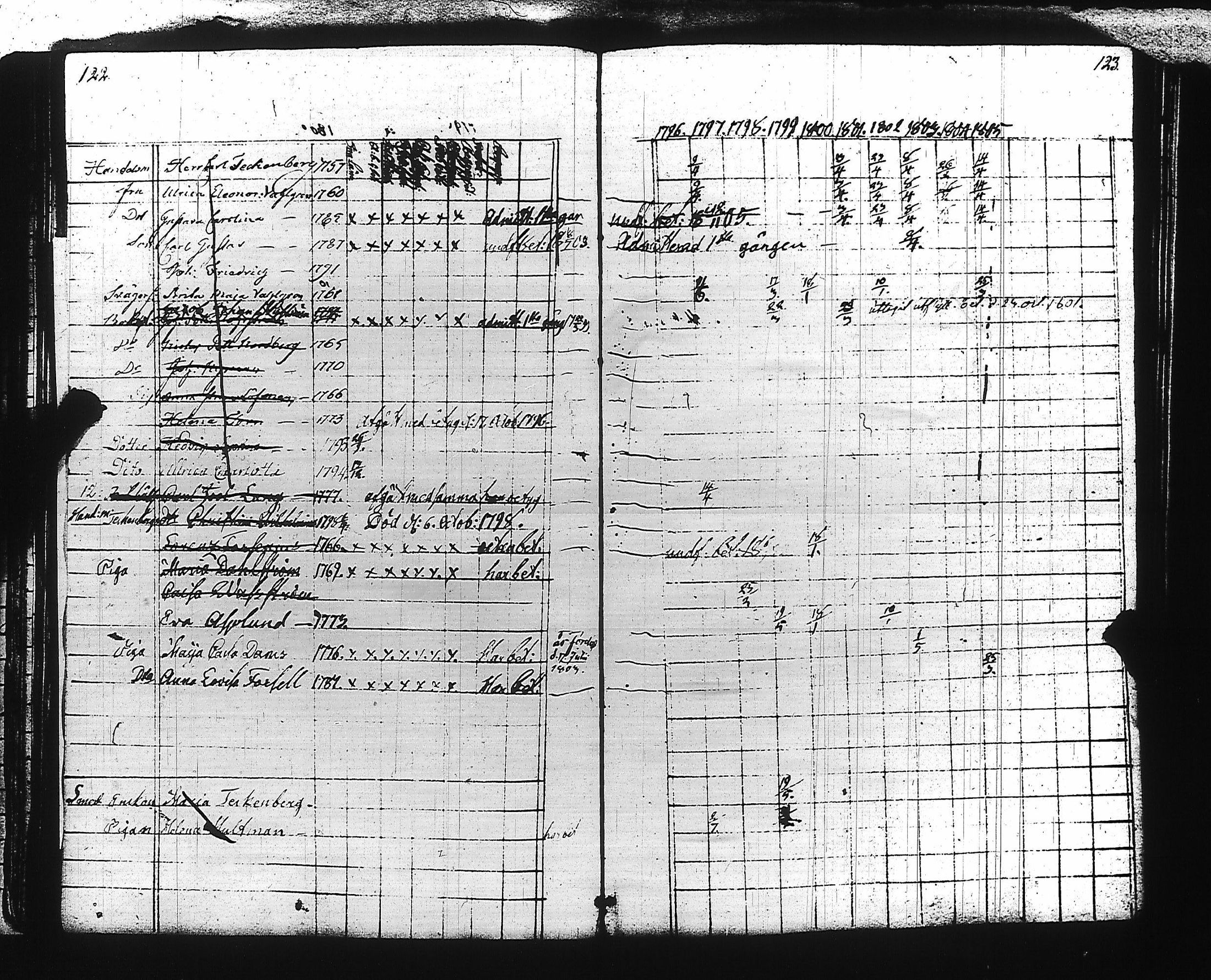 [ ../kirjat/Kirkonkirjat/viaporin_linnoitussrk/rippikirja_1796-1808_es3198/kuvat/58.jpg ]