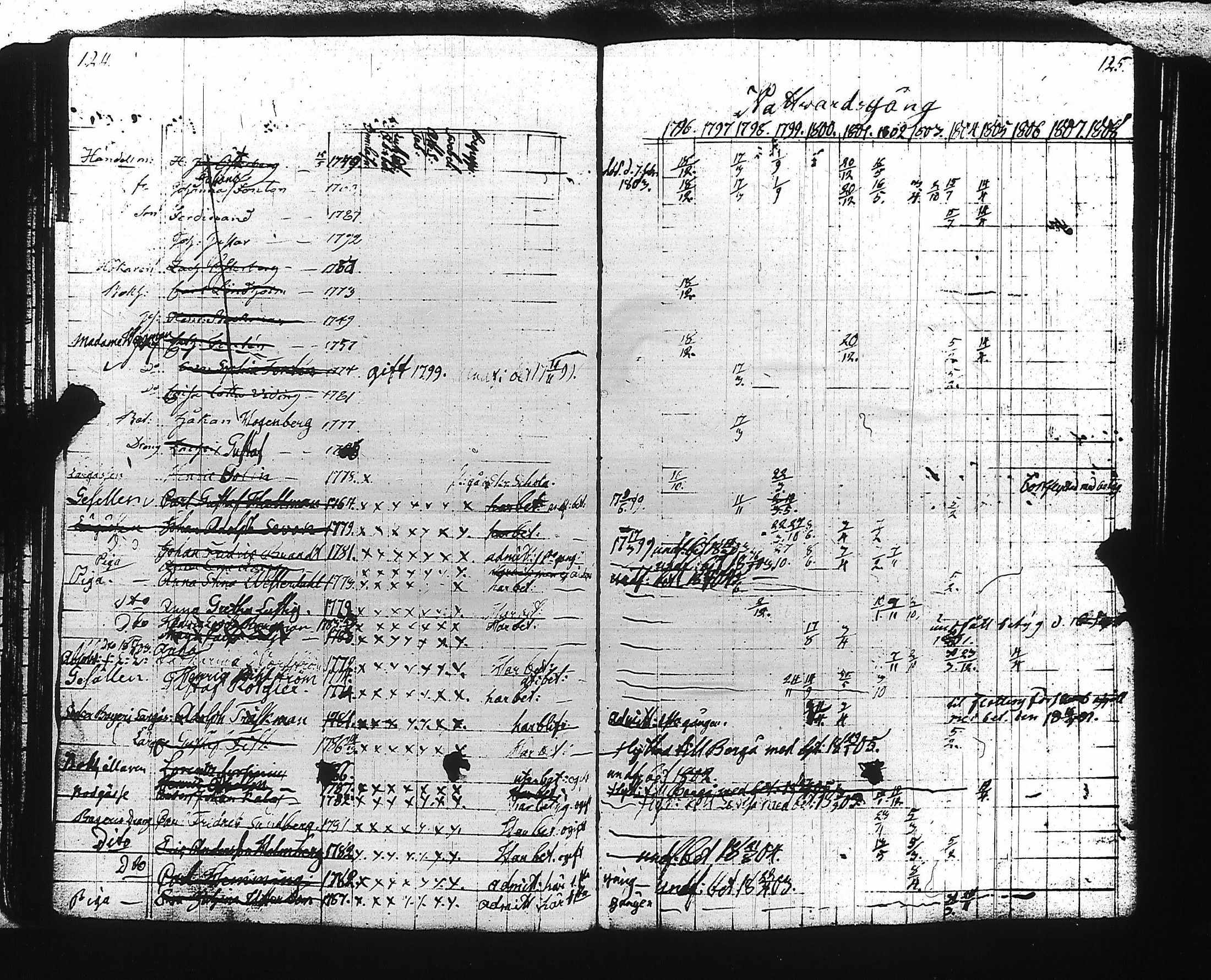 [ ../kirjat/Kirkonkirjat/viaporin_linnoitussrk/rippikirja_1796-1808_es3198/kuvat/59.jpg ]