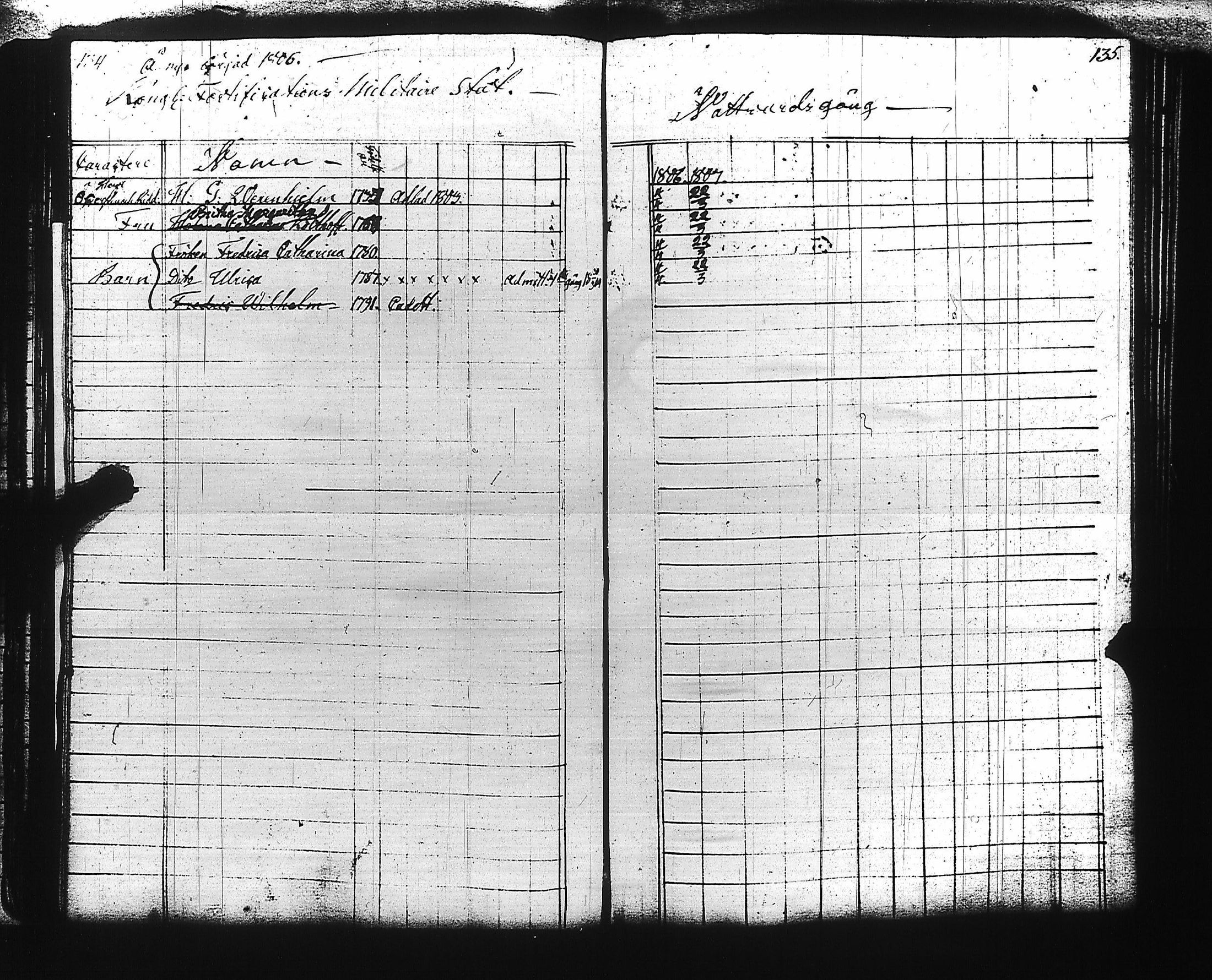 [ ../kirjat/Kirkonkirjat/viaporin_linnoitussrk/rippikirja_1796-1808_es3198/kuvat/63.jpg ]