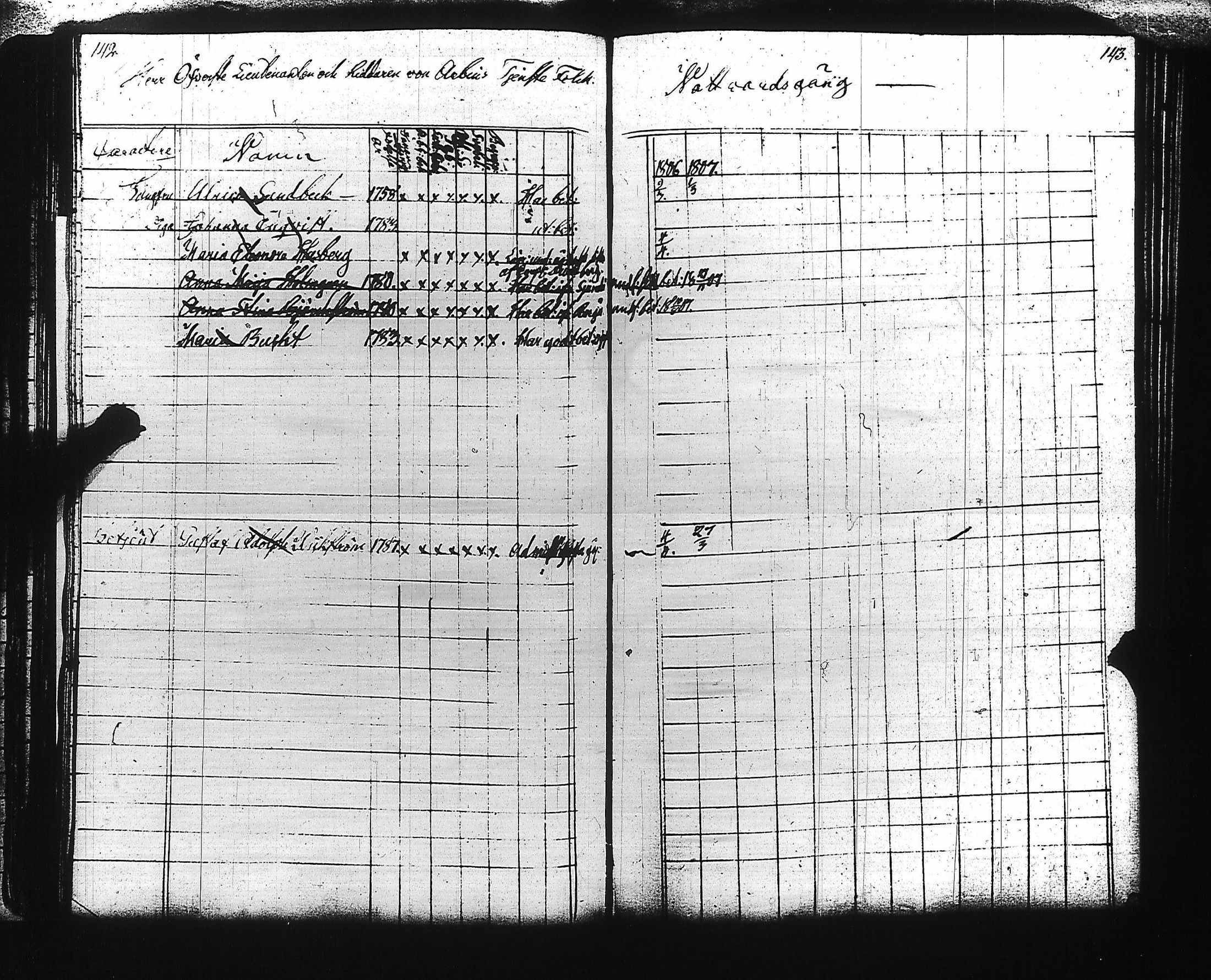 [ ../kirjat/Kirkonkirjat/viaporin_linnoitussrk/rippikirja_1796-1808_es3198/kuvat/67.jpg ]