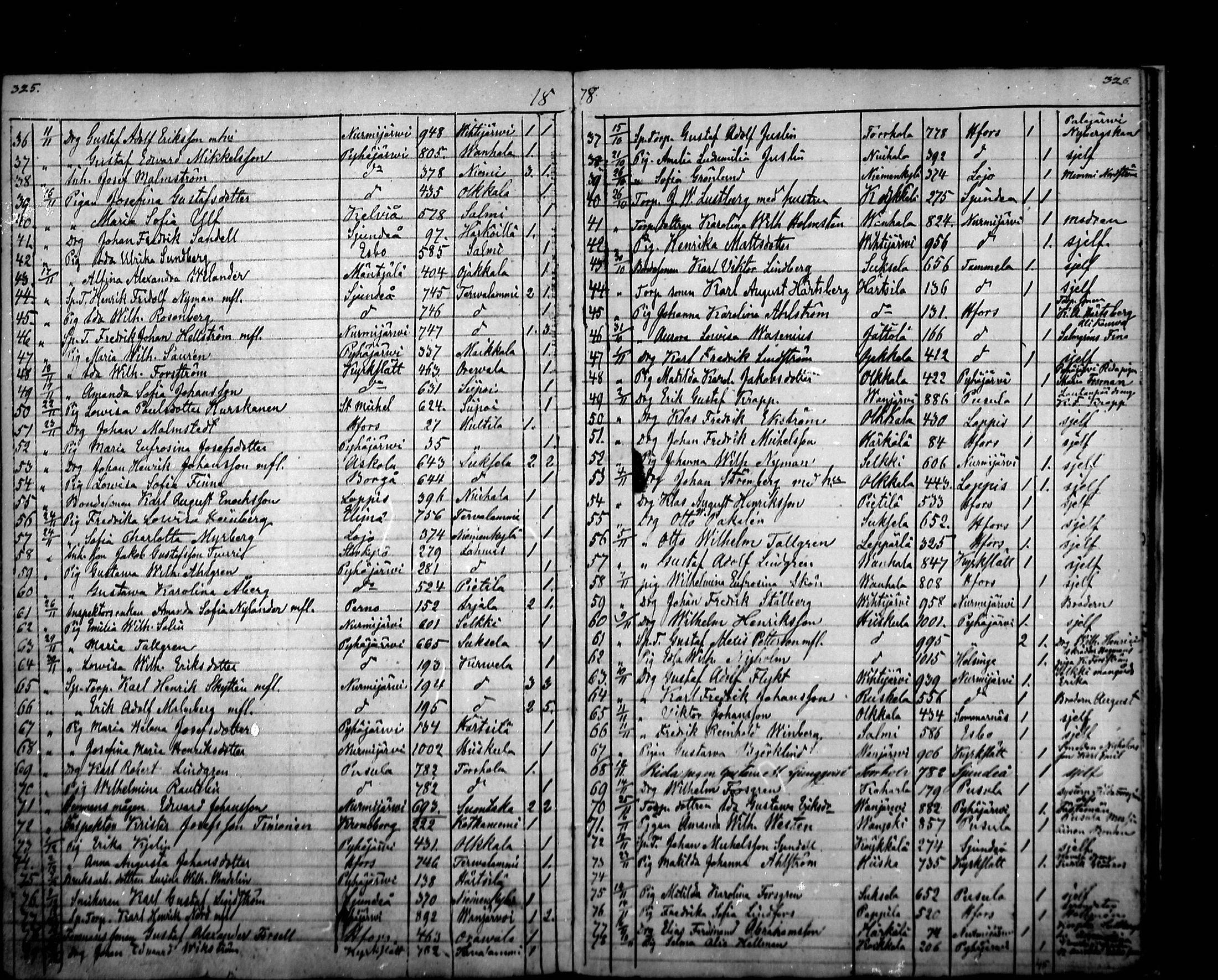 [ ../kirjat/Kirkonkirjat/vihti/muuttaneet_1841-1884_mko1-7/kuvat/162.jpg ]