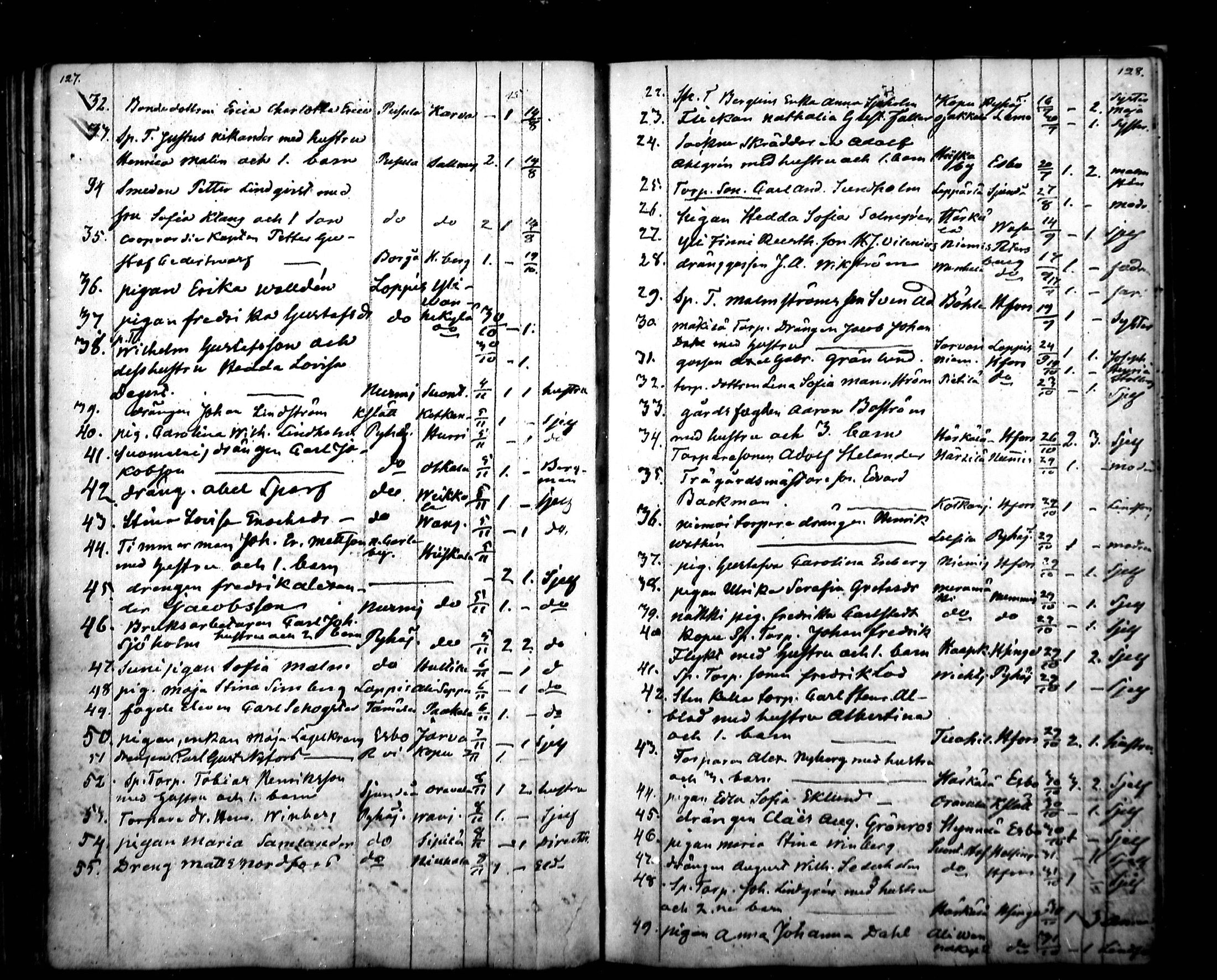 [ ../kirjat/Kirkonkirjat/vihti/muuttaneet_1841-1884_mko1-7/kuvat/64.jpg ]