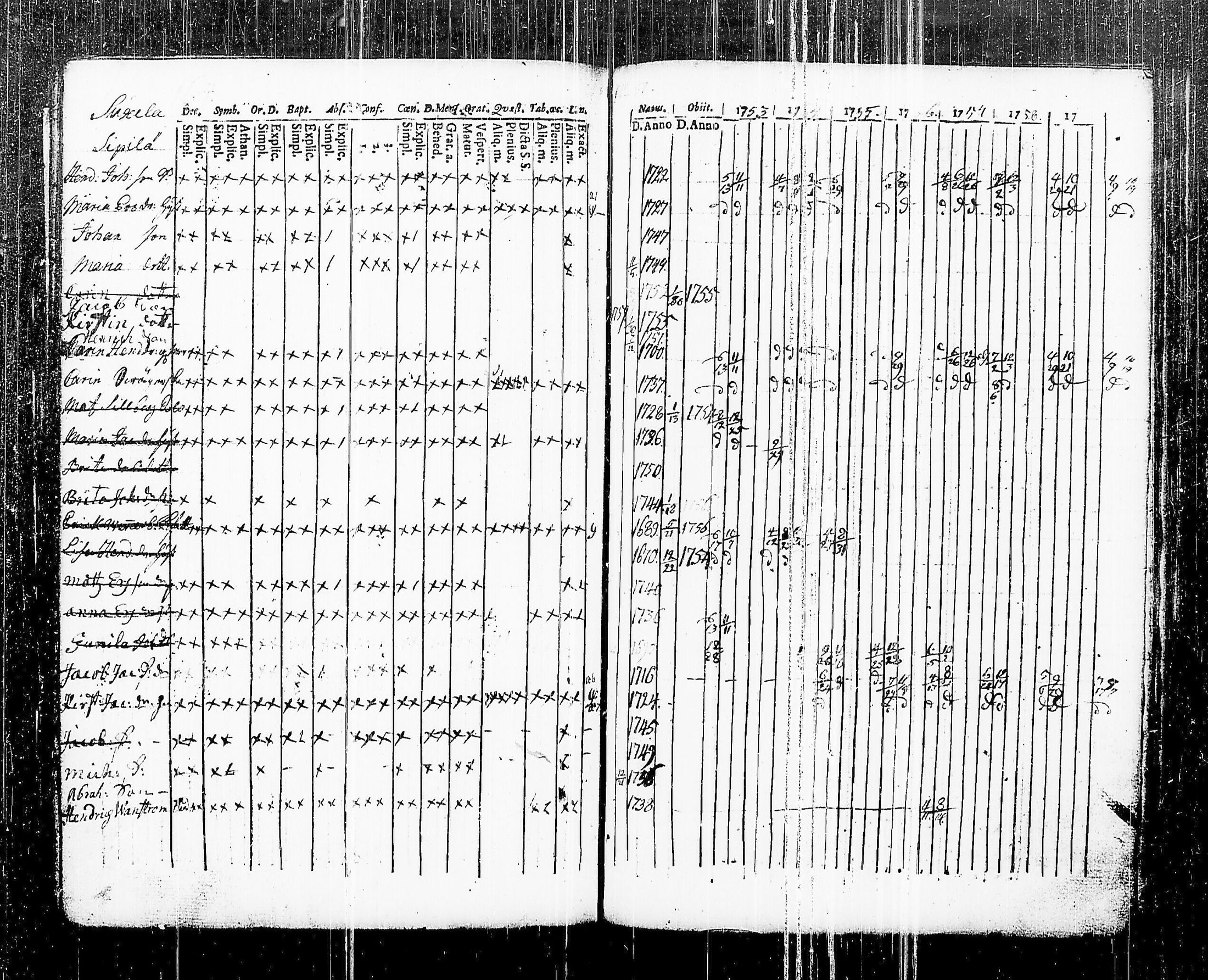 [ ../kirjat/Kirkonkirjat/vihti/rippikirja_1753-1760_tk743/kuvat/172.jpg ]
