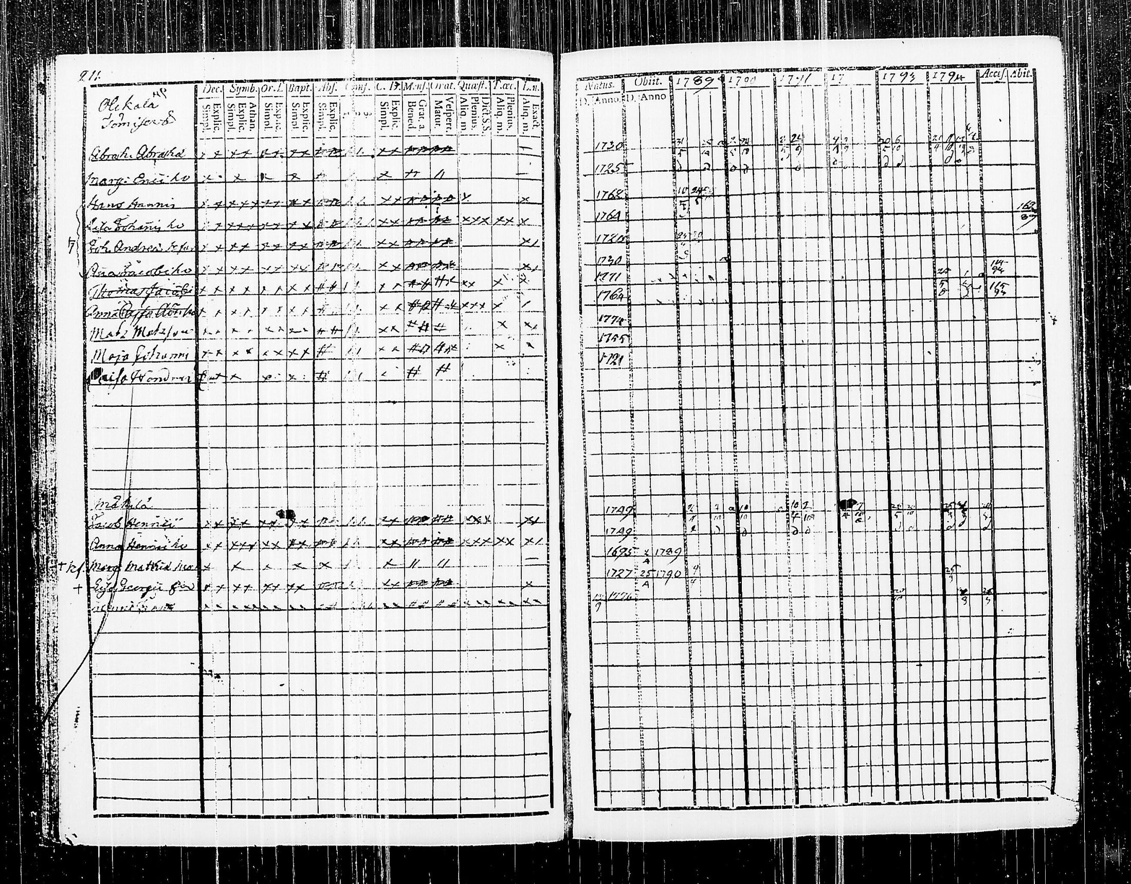 [ ../kirjat/Kirkonkirjat/vihti/rippikirja_1789-1796_tk744/kuvat/227.jpg ]