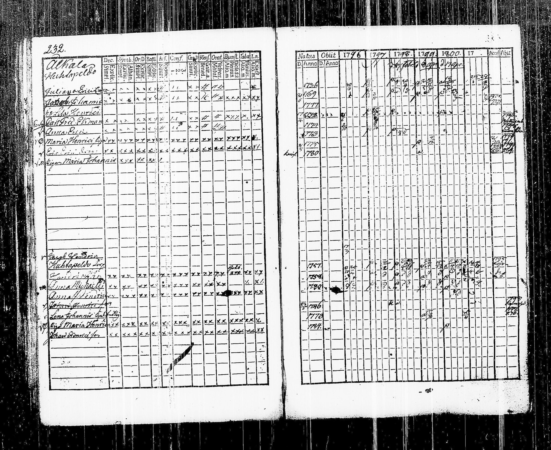 [ ../kirjat/Kirkonkirjat/vihti/rippikirja_1796-1801_tk744/kuvat/241.jpg ]