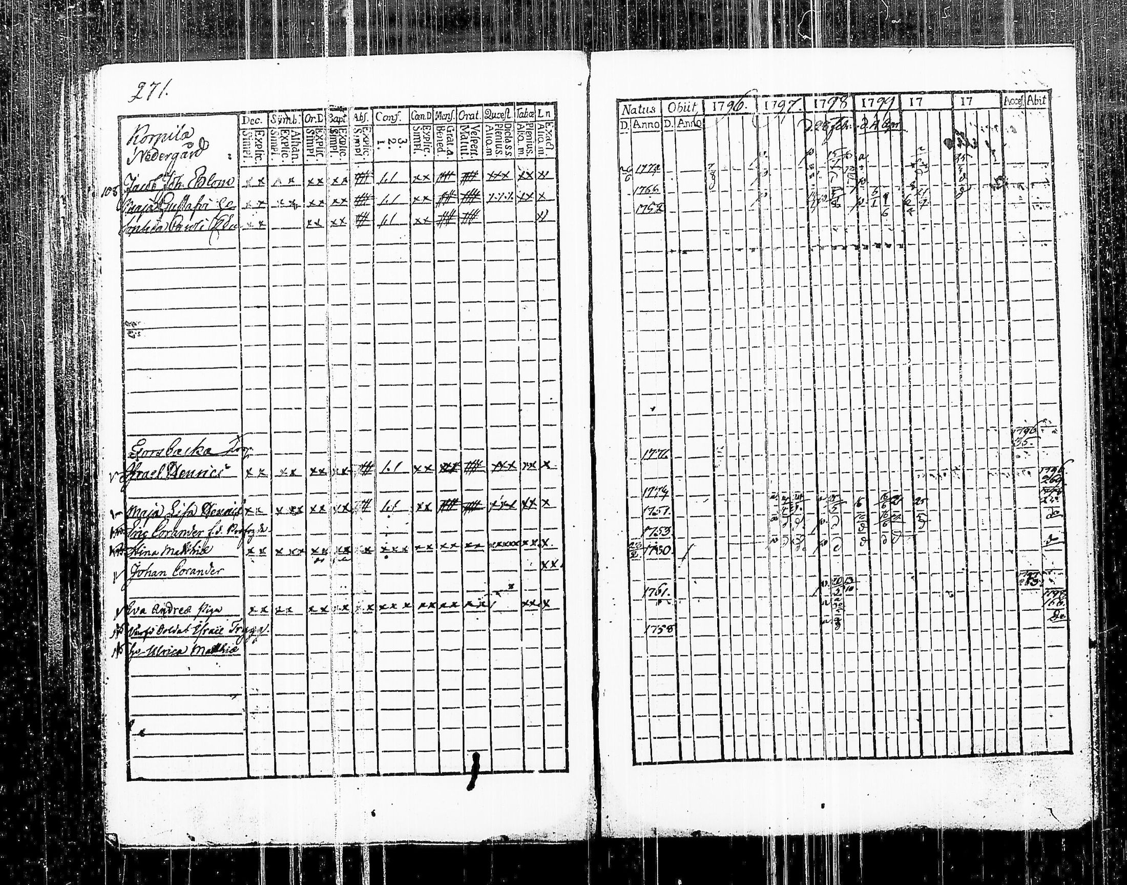[ ../kirjat/Kirkonkirjat/vihti/rippikirja_1796-1801_tk744/kuvat/281.jpg ]