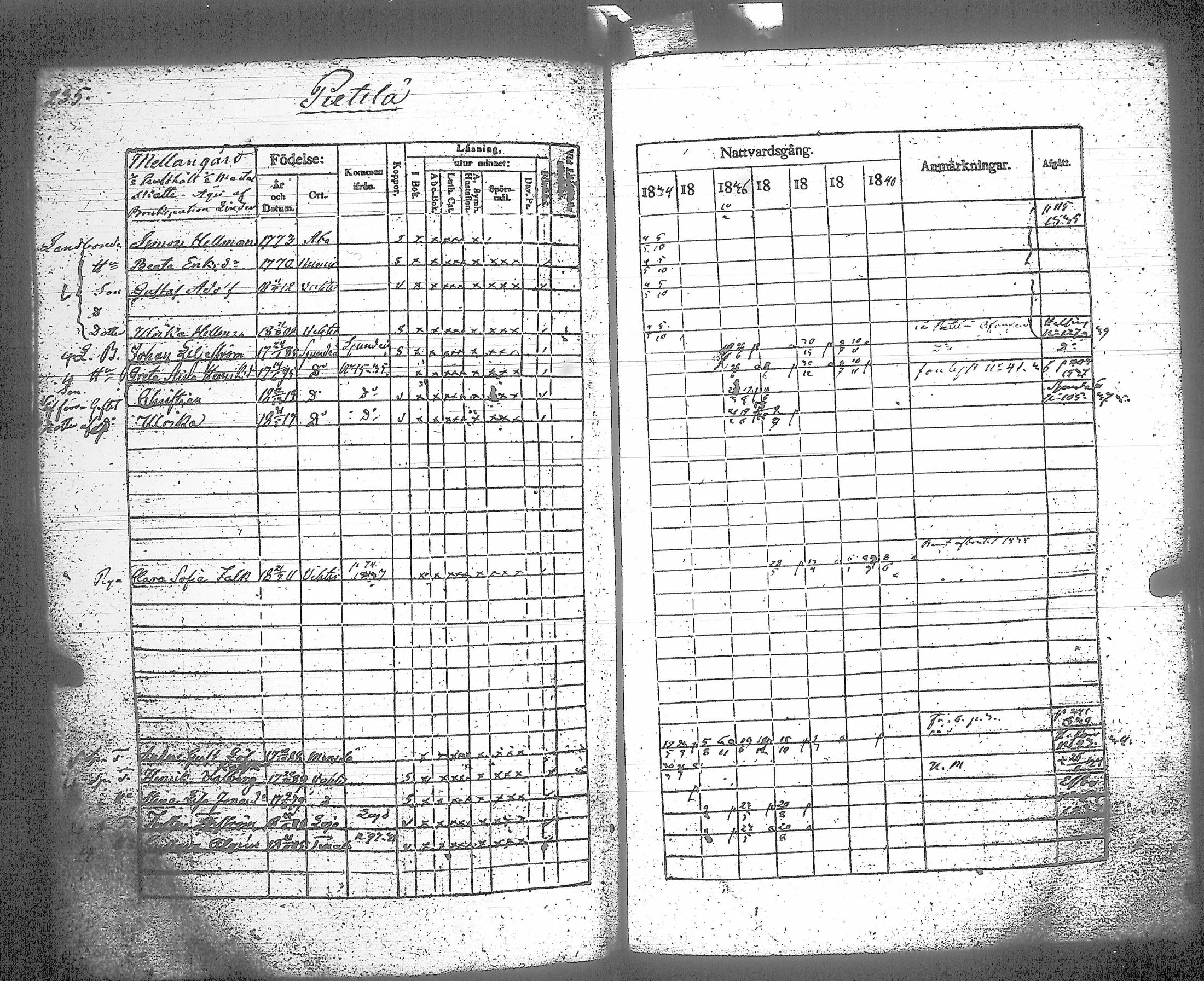 [ ../kirjat/Kirkonkirjat/vihti/rippikirja_1834-1840_tk747-748/kuvat/260.jpg ]