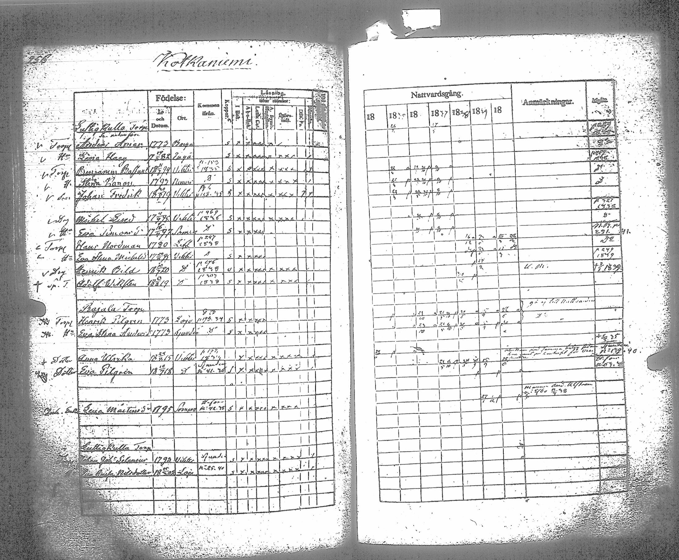 [ ../kirjat/Kirkonkirjat/vihti/rippikirja_1834-1840_tk747-748/kuvat/282.jpg ]