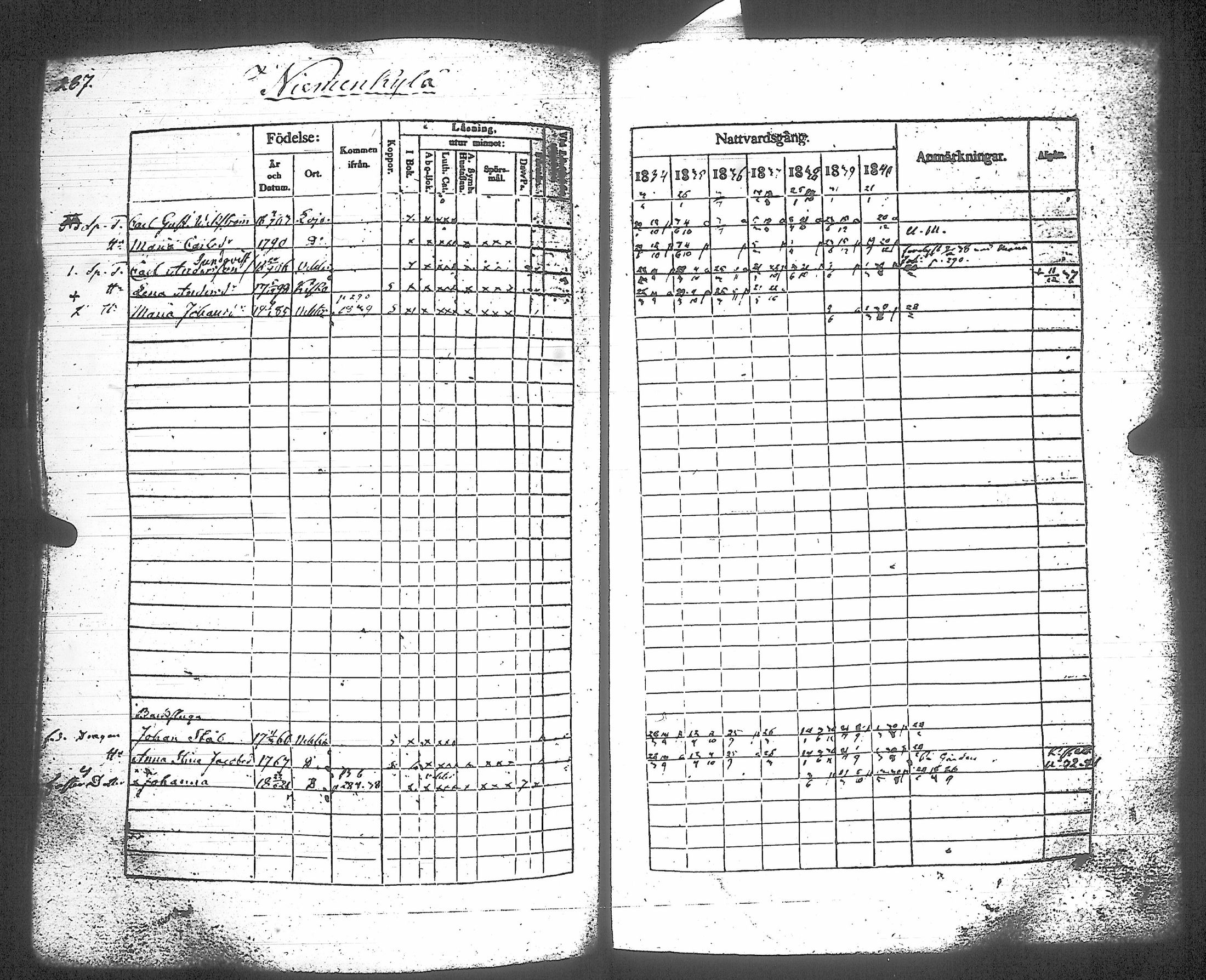 [ ../kirjat/Kirkonkirjat/vihti/rippikirja_1834-1840_tk747-748/kuvat/317.jpg ]