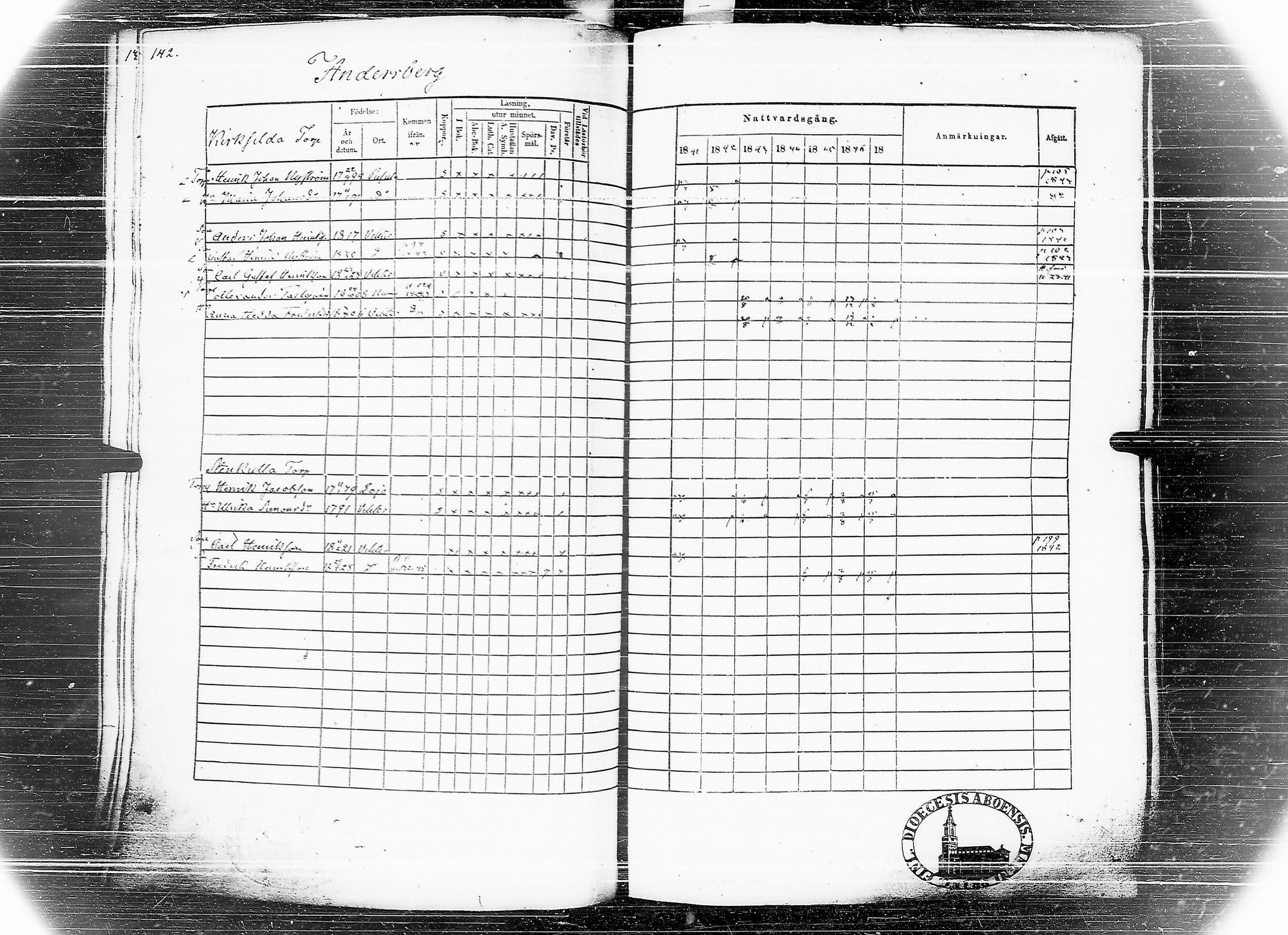 [ ../kirjat/Kirkonkirjat/vihti/rippikirja_1841-1847_tk748-749/kuvat/152.jpg ]