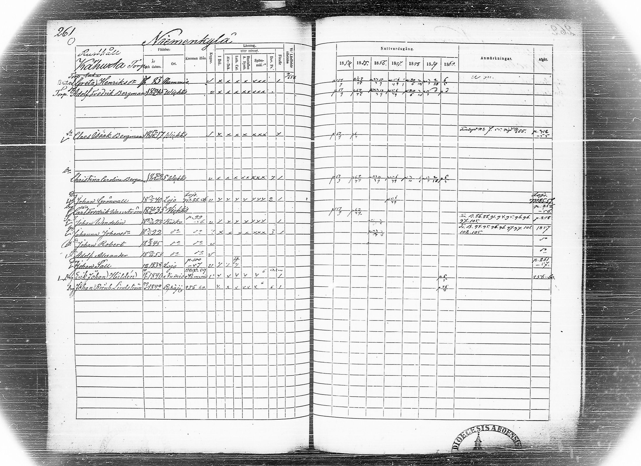 [ ../kirjat/Kirkonkirjat/vihti/rippikirja_1854-1860_tk750-751/kuvat/265.jpg ]