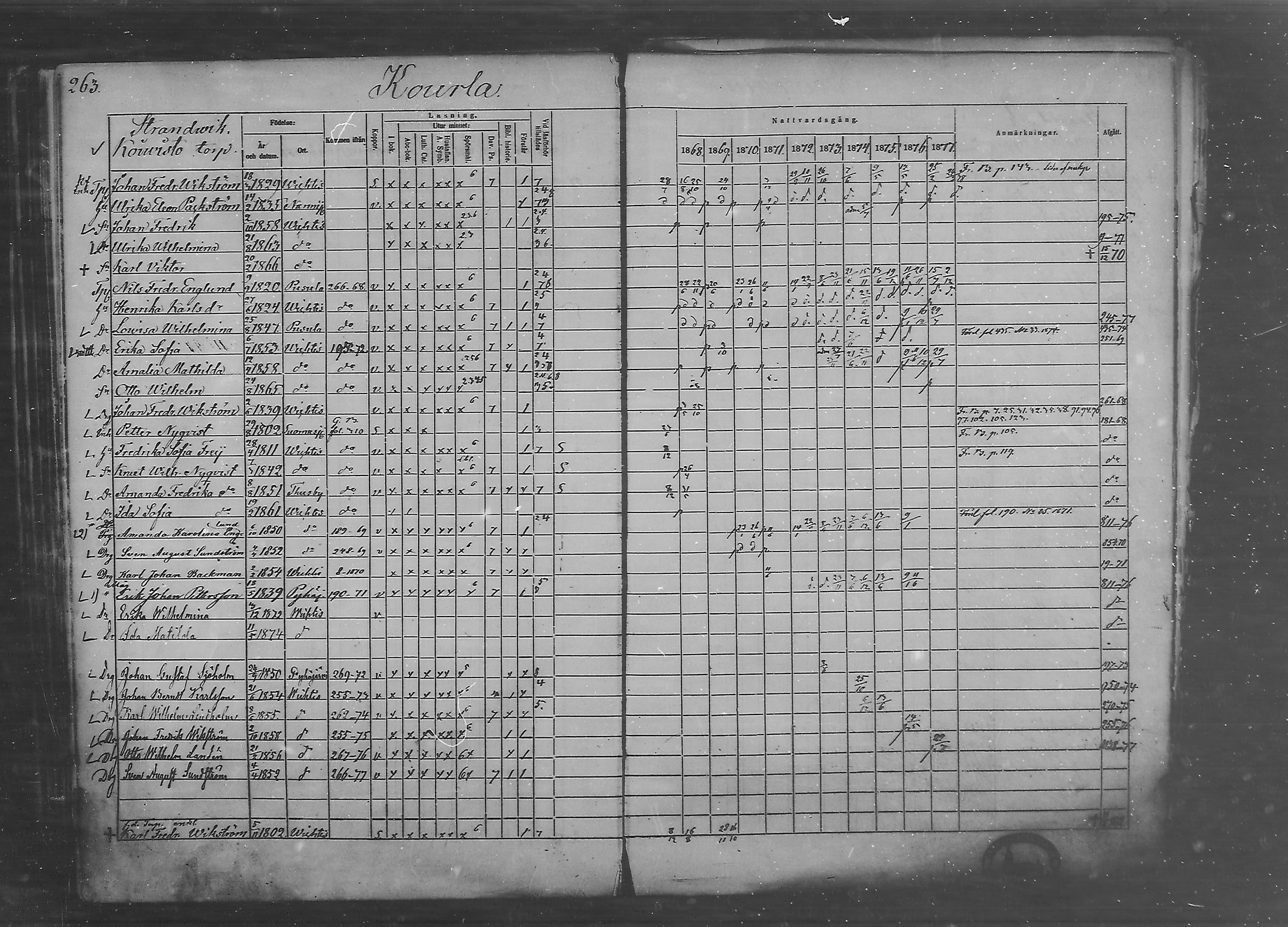 [ ../kirjat/Kirkonkirjat/vihti/rippikirja_1868-1877_mko100-34/kuvat/265.jpg ]