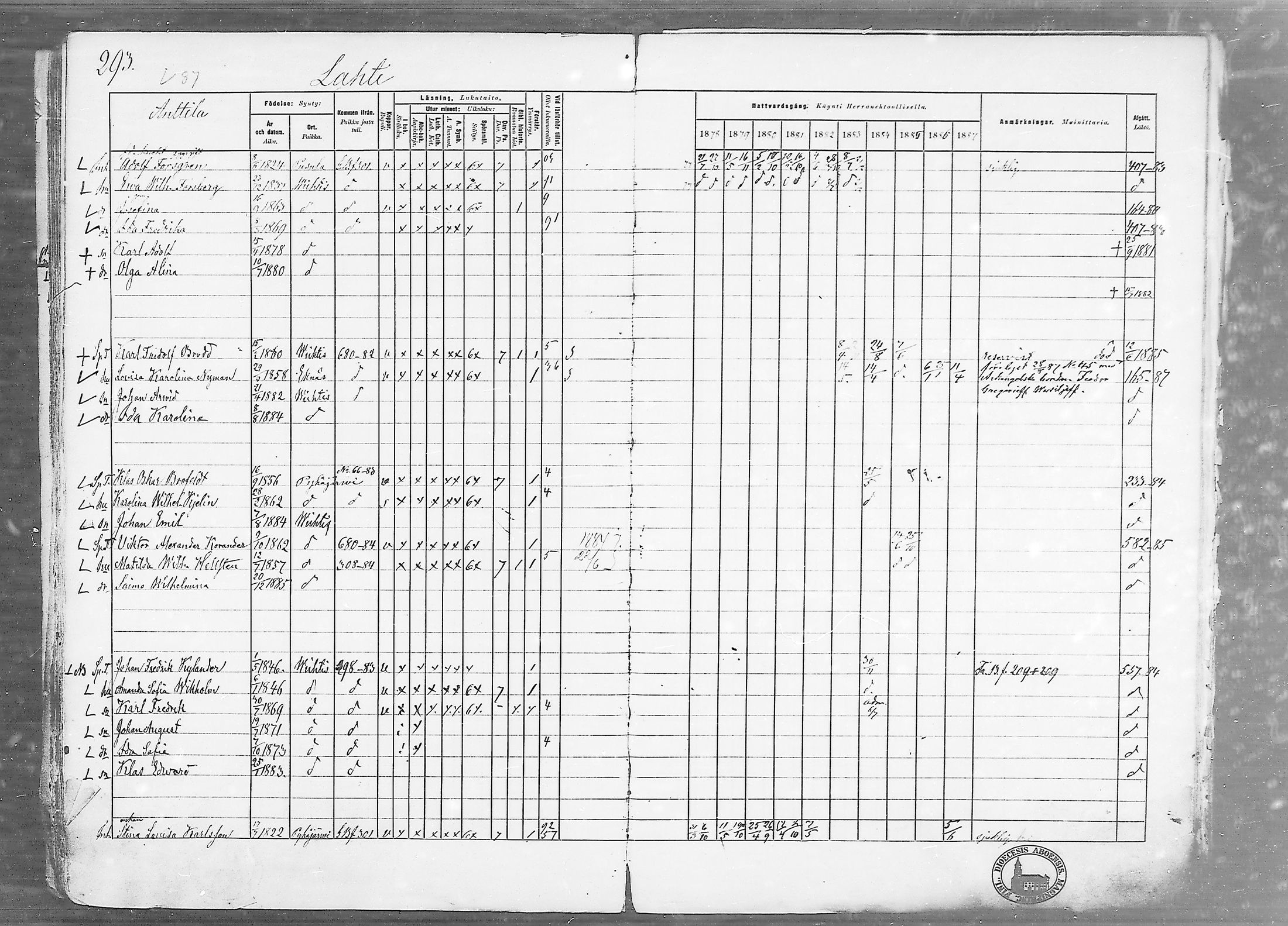[ ../kirjat/Kirkonkirjat/vihti/rippikirja_1878-1887_mko135-168/kuvat/293.jpg ]