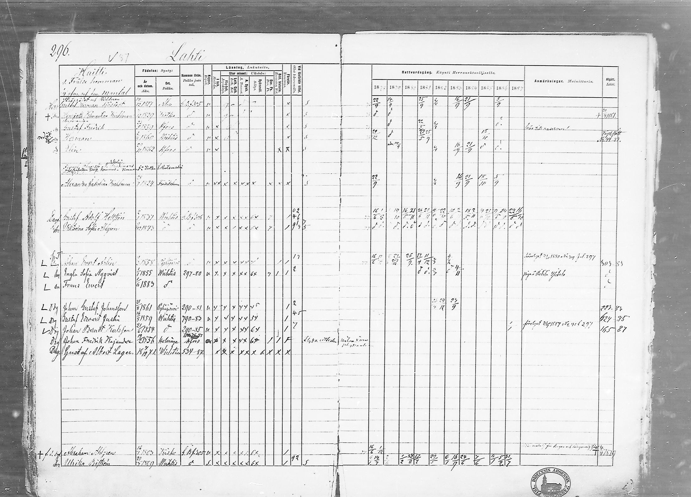 [ ../kirjat/Kirkonkirjat/vihti/rippikirja_1878-1887_mko135-168/kuvat/296.jpg ]