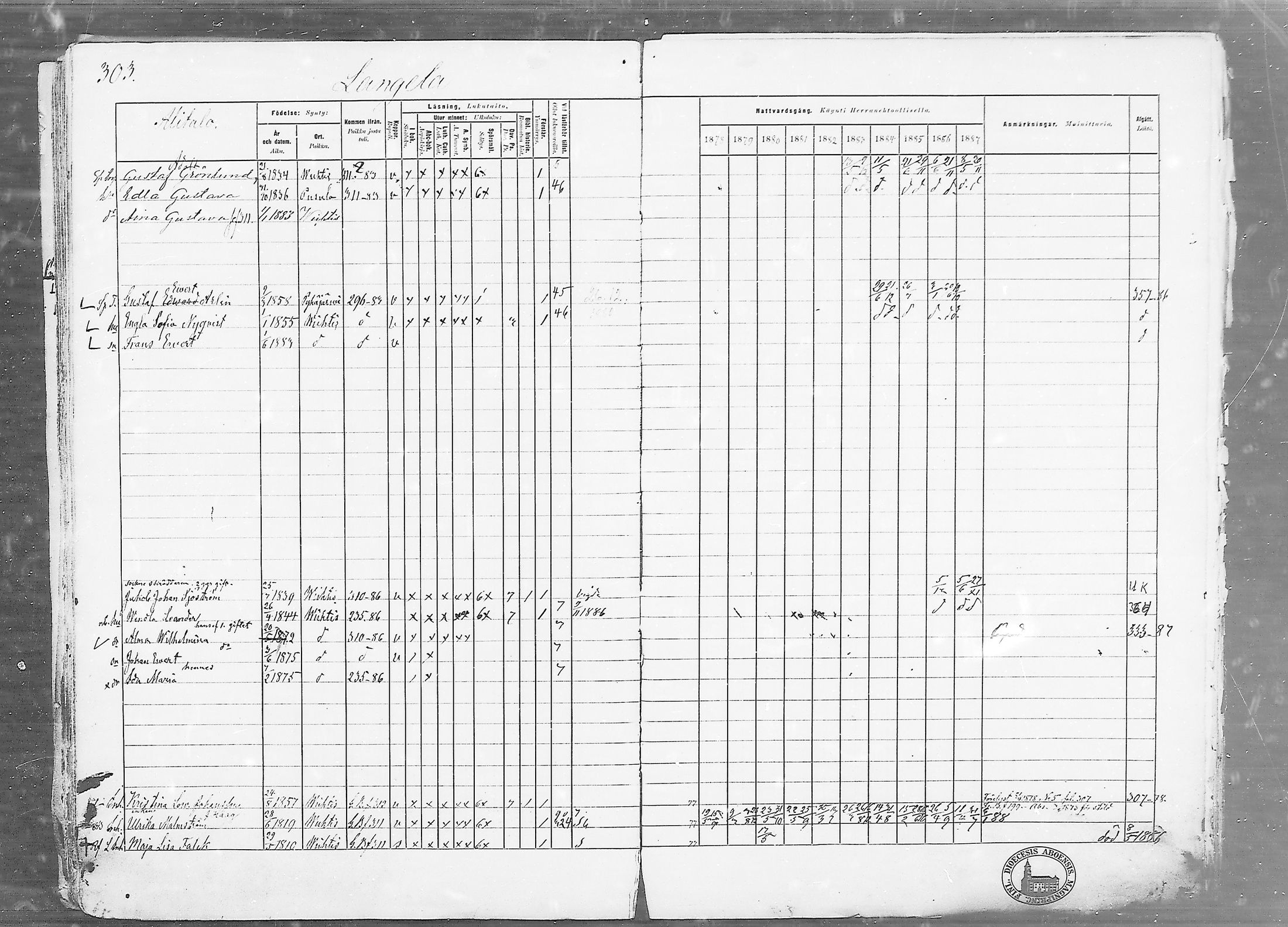 [ ../kirjat/Kirkonkirjat/vihti/rippikirja_1878-1887_mko135-168/kuvat/303.jpg ]