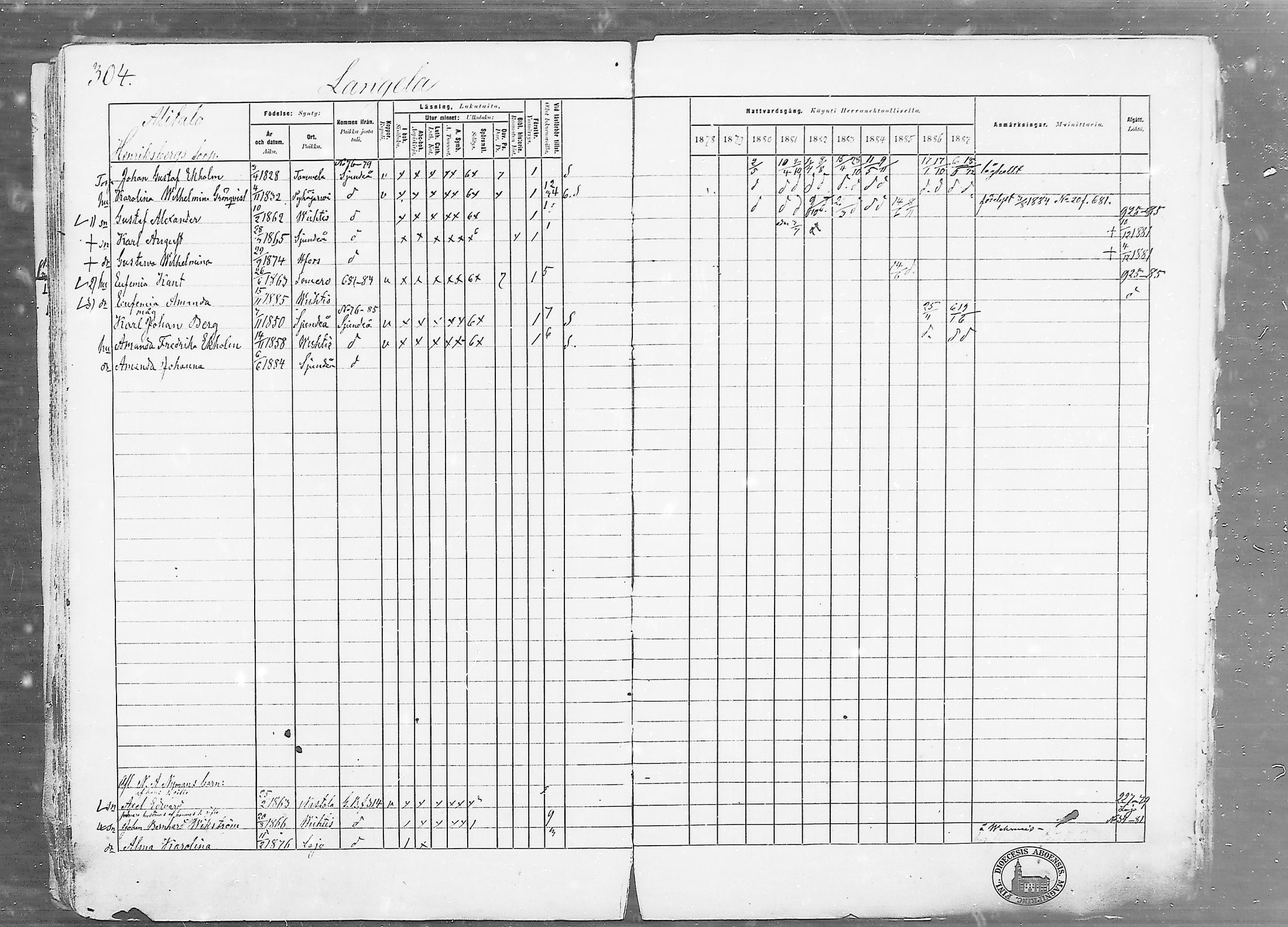 [ ../kirjat/Kirkonkirjat/vihti/rippikirja_1878-1887_mko135-168/kuvat/304.jpg ]