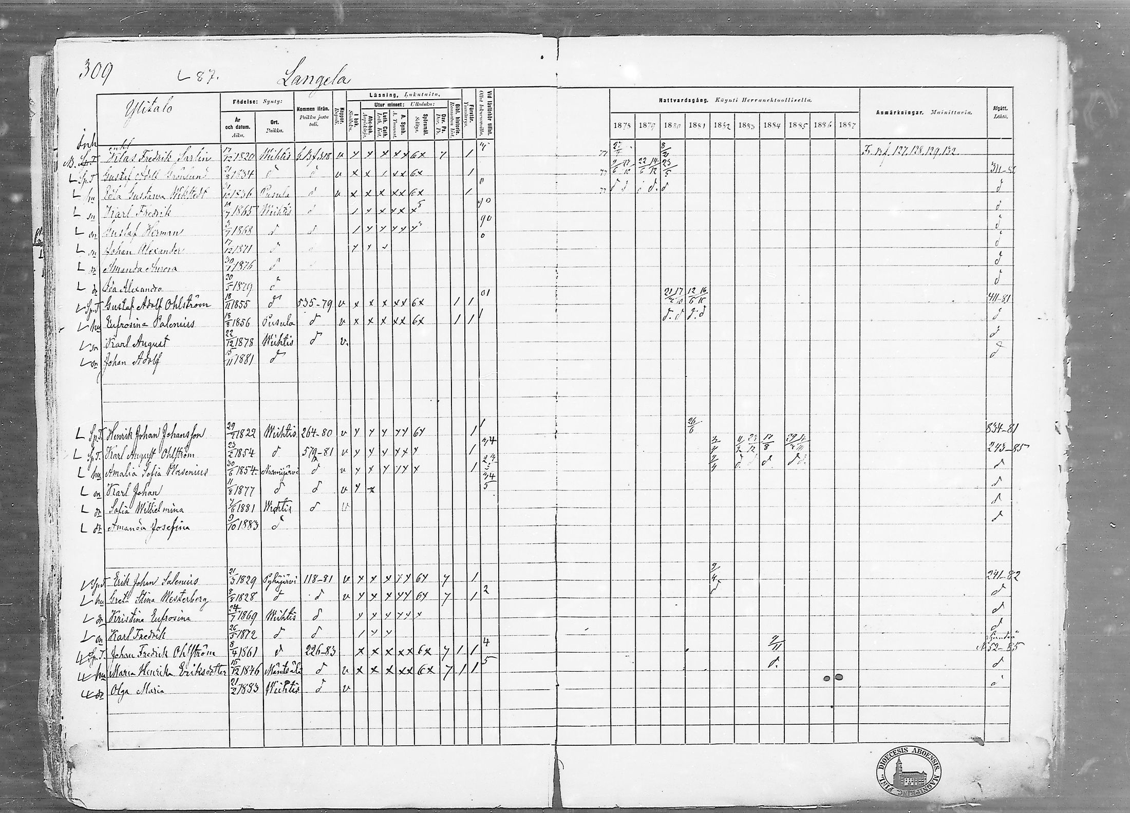 [ ../kirjat/Kirkonkirjat/vihti/rippikirja_1878-1887_mko135-168/kuvat/309.jpg ]