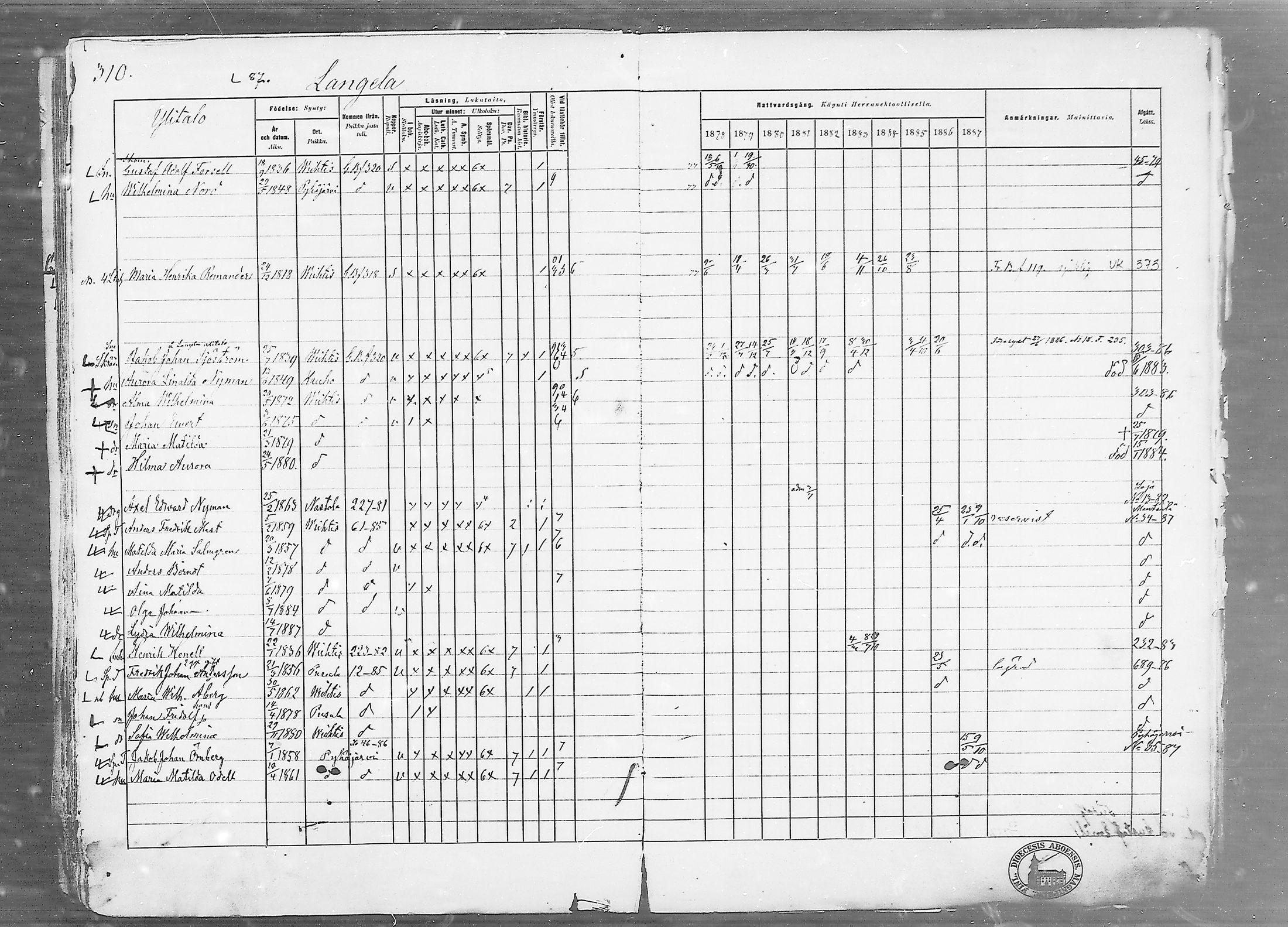 [ ../kirjat/Kirkonkirjat/vihti/rippikirja_1878-1887_mko135-168/kuvat/310.jpg ]