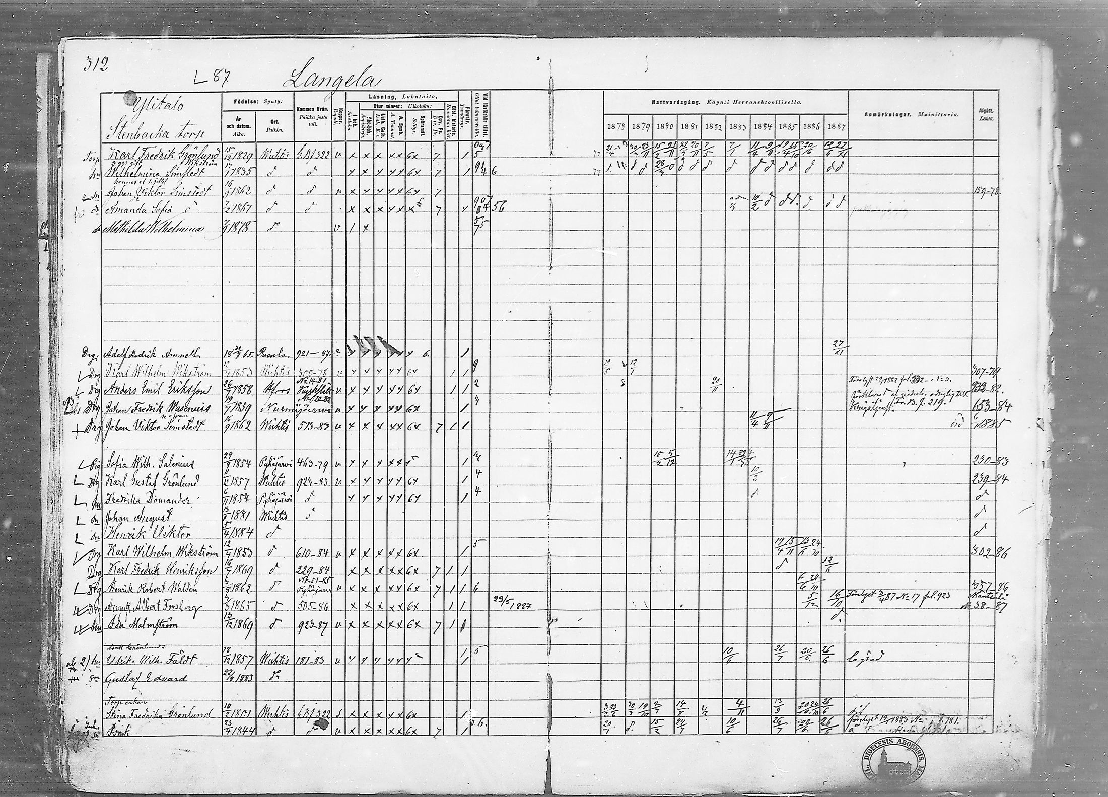 [ ../kirjat/Kirkonkirjat/vihti/rippikirja_1878-1887_mko135-168/kuvat/312.jpg ]