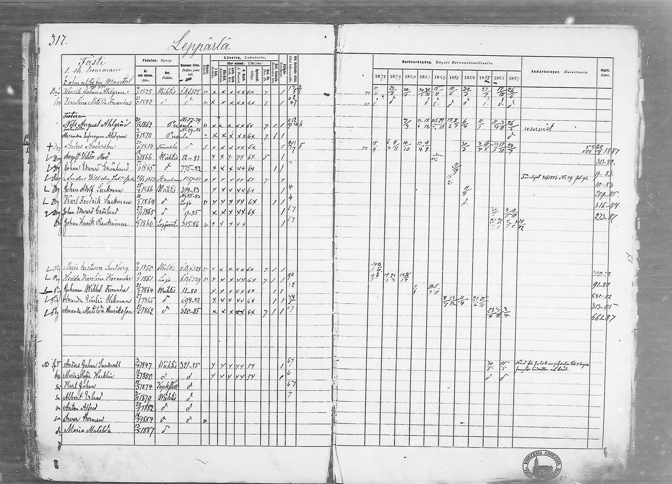 [ ../kirjat/Kirkonkirjat/vihti/rippikirja_1878-1887_mko135-168/kuvat/317.jpg ]