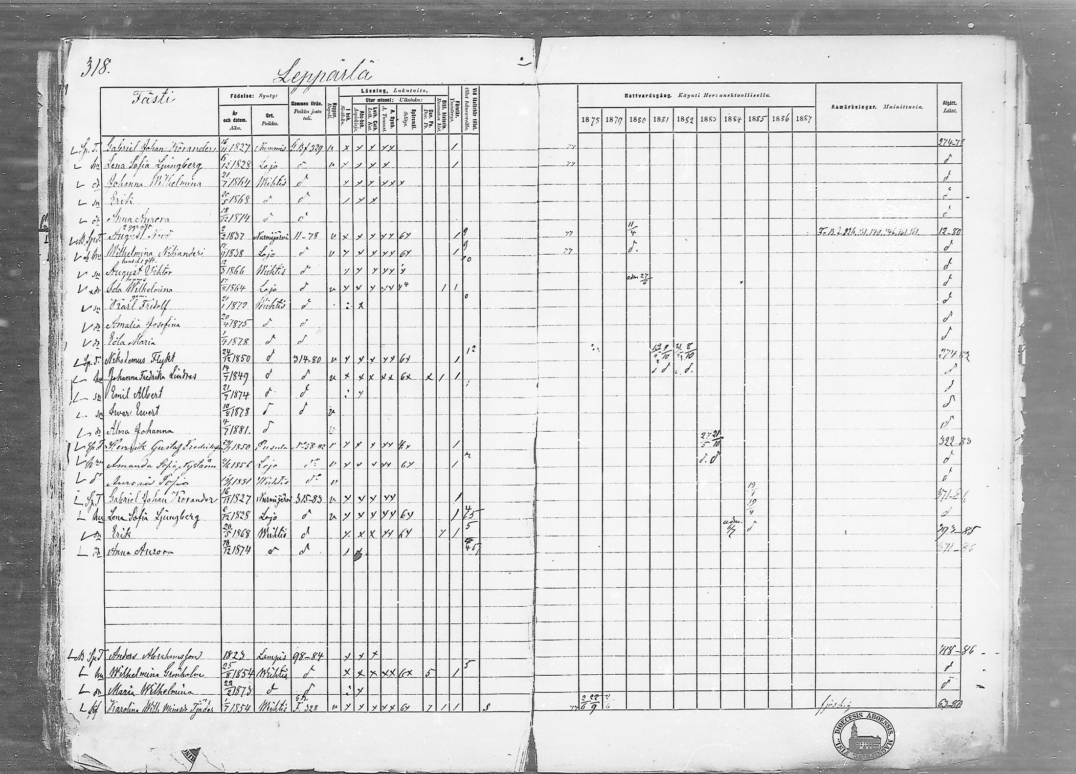 [ ../kirjat/Kirkonkirjat/vihti/rippikirja_1878-1887_mko135-168/kuvat/318.jpg ]