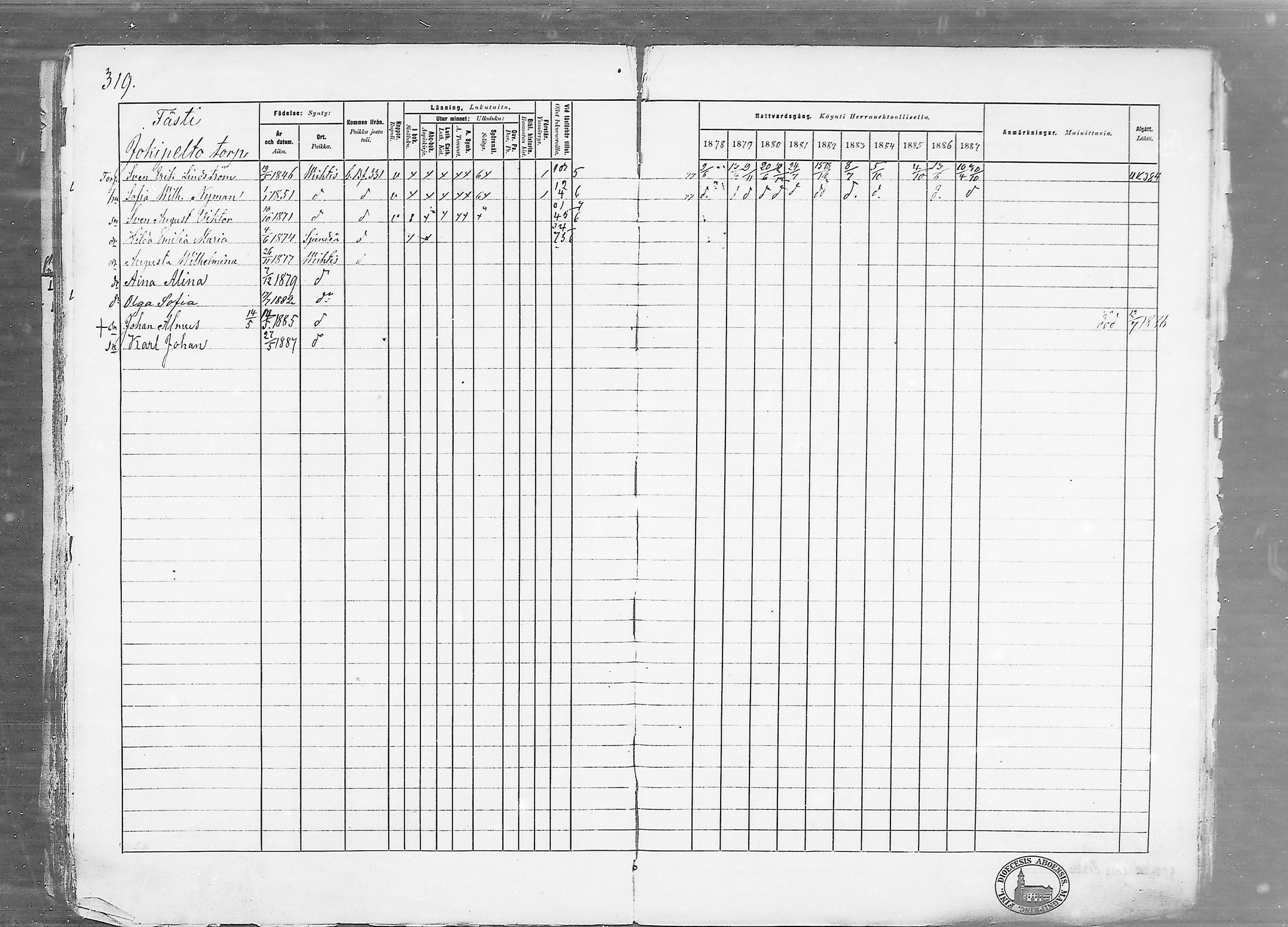[ ../kirjat/Kirkonkirjat/vihti/rippikirja_1878-1887_mko135-168/kuvat/319.jpg ]