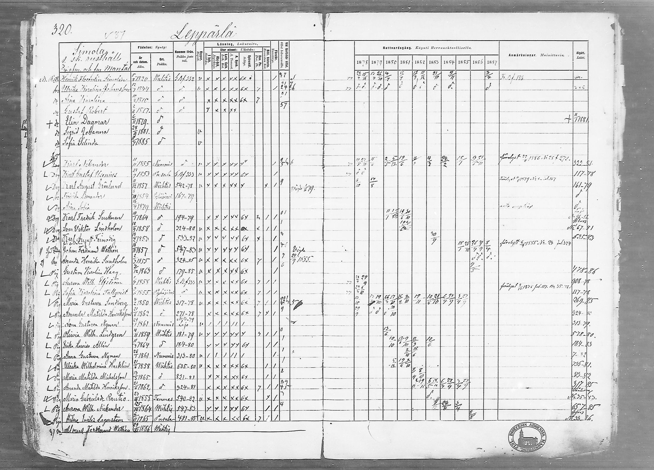 [ ../kirjat/Kirkonkirjat/vihti/rippikirja_1878-1887_mko135-168/kuvat/320.jpg ]