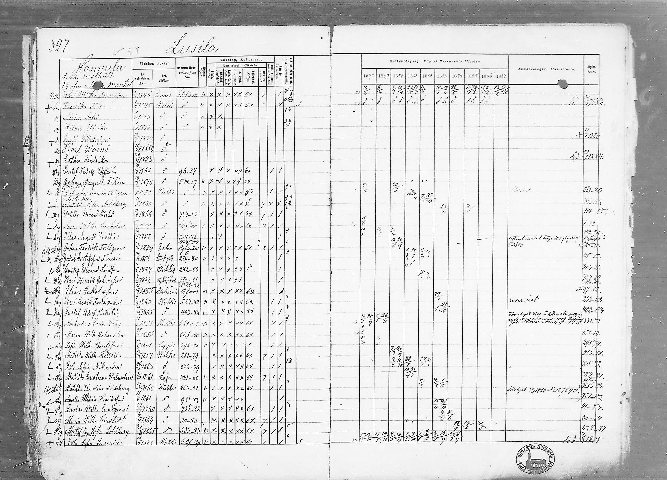[ ../kirjat/Kirkonkirjat/vihti/rippikirja_1878-1887_mko135-168/kuvat/327.jpg ]