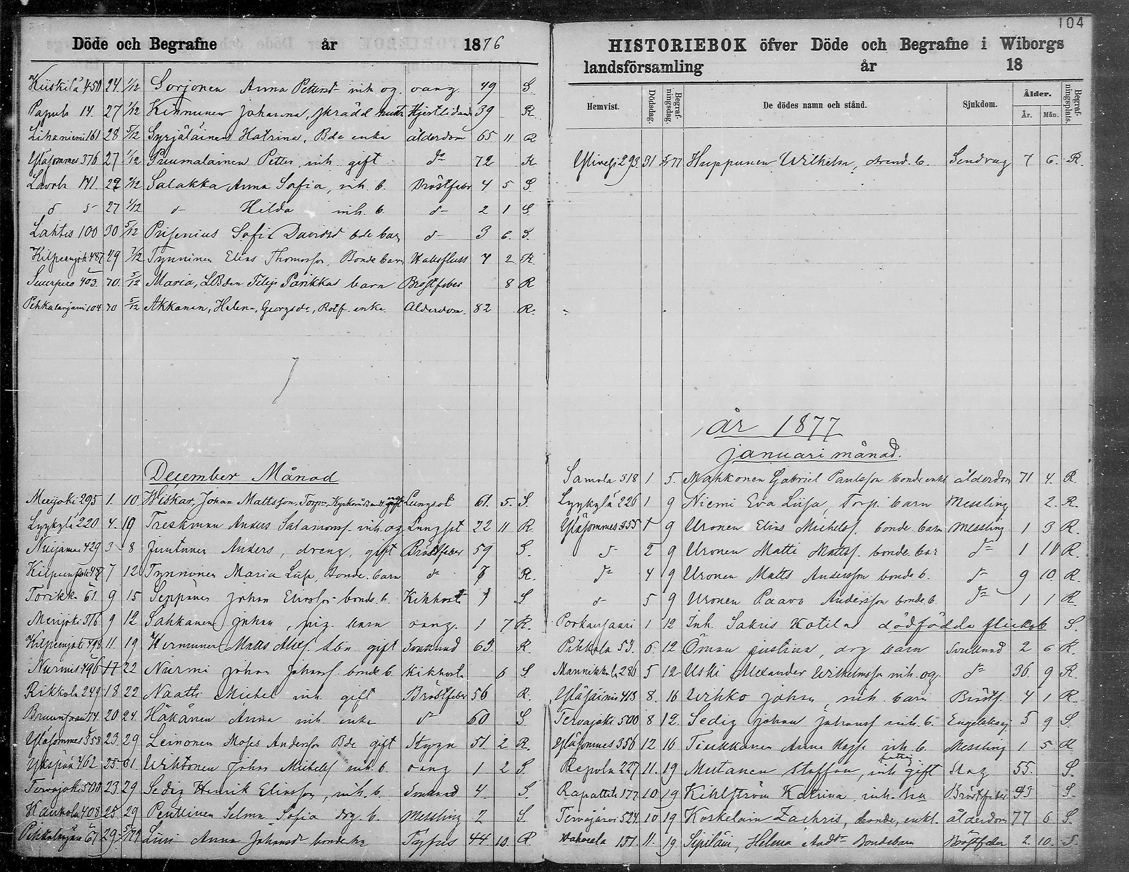 [ ../kirjat/Kirkonkirjat/viipuri/kuolleet_1866-1880_msrk_mko1293-1297/kuvat/105.jpg ]