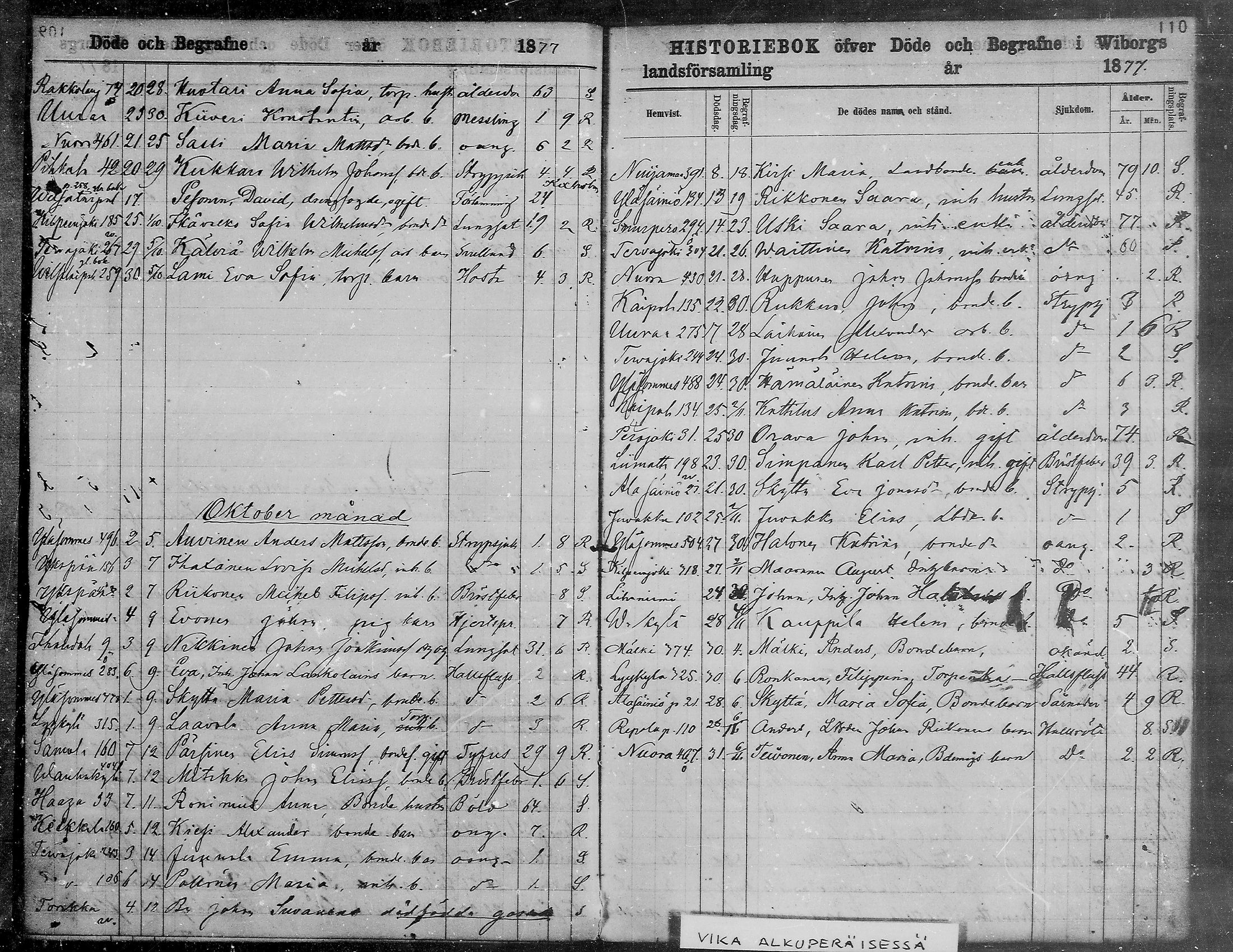 [ ../kirjat/Kirkonkirjat/viipuri/kuolleet_1866-1880_msrk_mko1293-1297/kuvat/111.jpg ]
