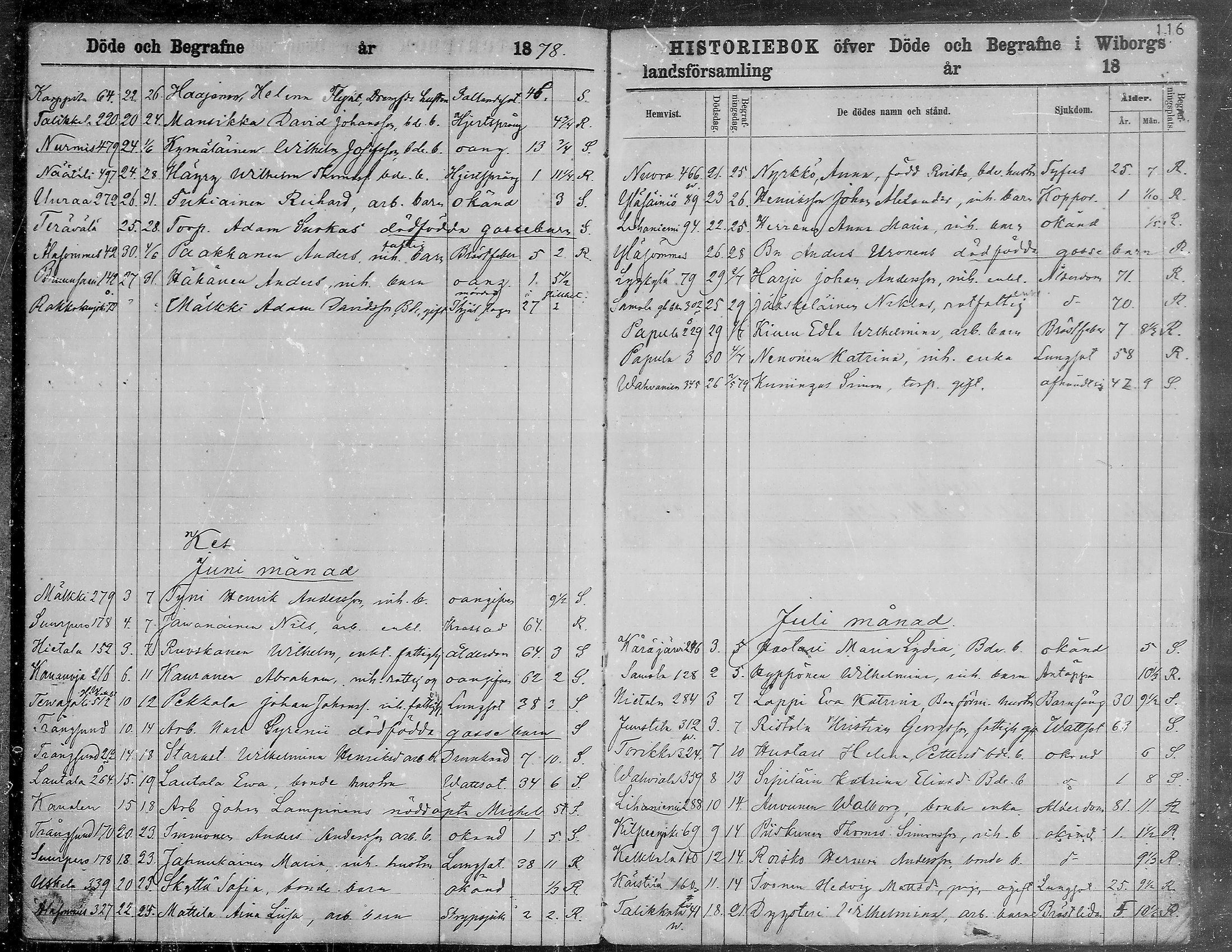 [ ../kirjat/Kirkonkirjat/viipuri/kuolleet_1866-1880_msrk_mko1293-1297/kuvat/117.jpg ]