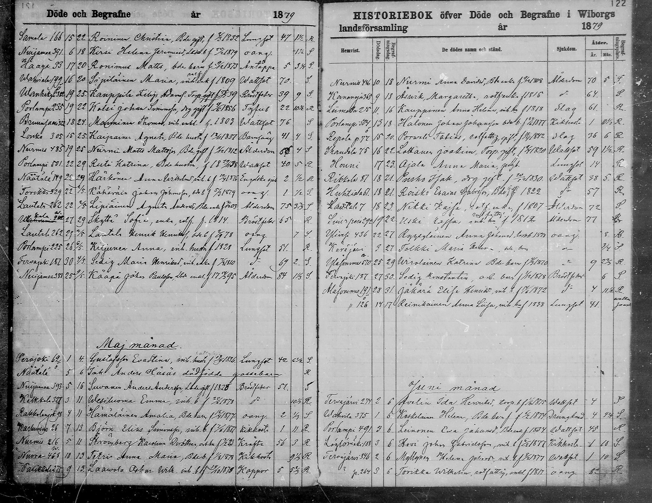 [ ../kirjat/Kirkonkirjat/viipuri/kuolleet_1866-1880_msrk_mko1293-1297/kuvat/123.jpg ]
