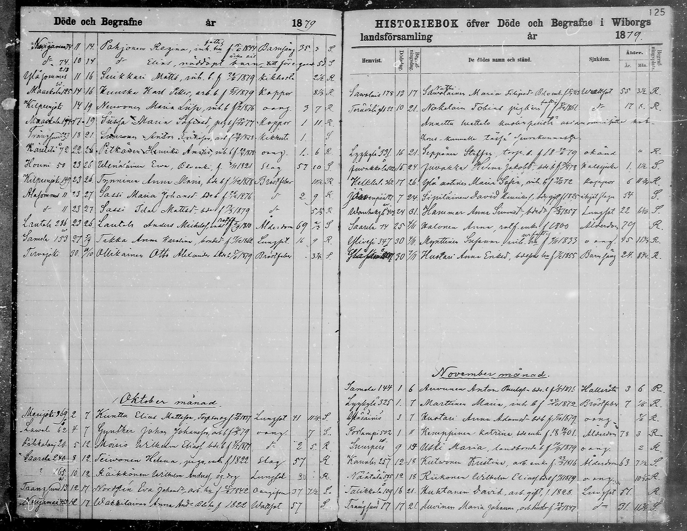 [ ../kirjat/Kirkonkirjat/viipuri/kuolleet_1866-1880_msrk_mko1293-1297/kuvat/126.jpg ]