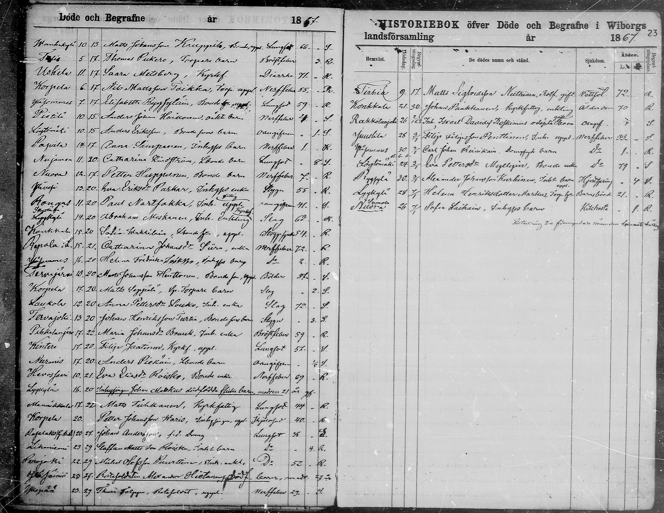 [ ../kirjat/Kirkonkirjat/viipuri/kuolleet_1866-1880_msrk_mko1293-1297/kuvat/24.jpg ]