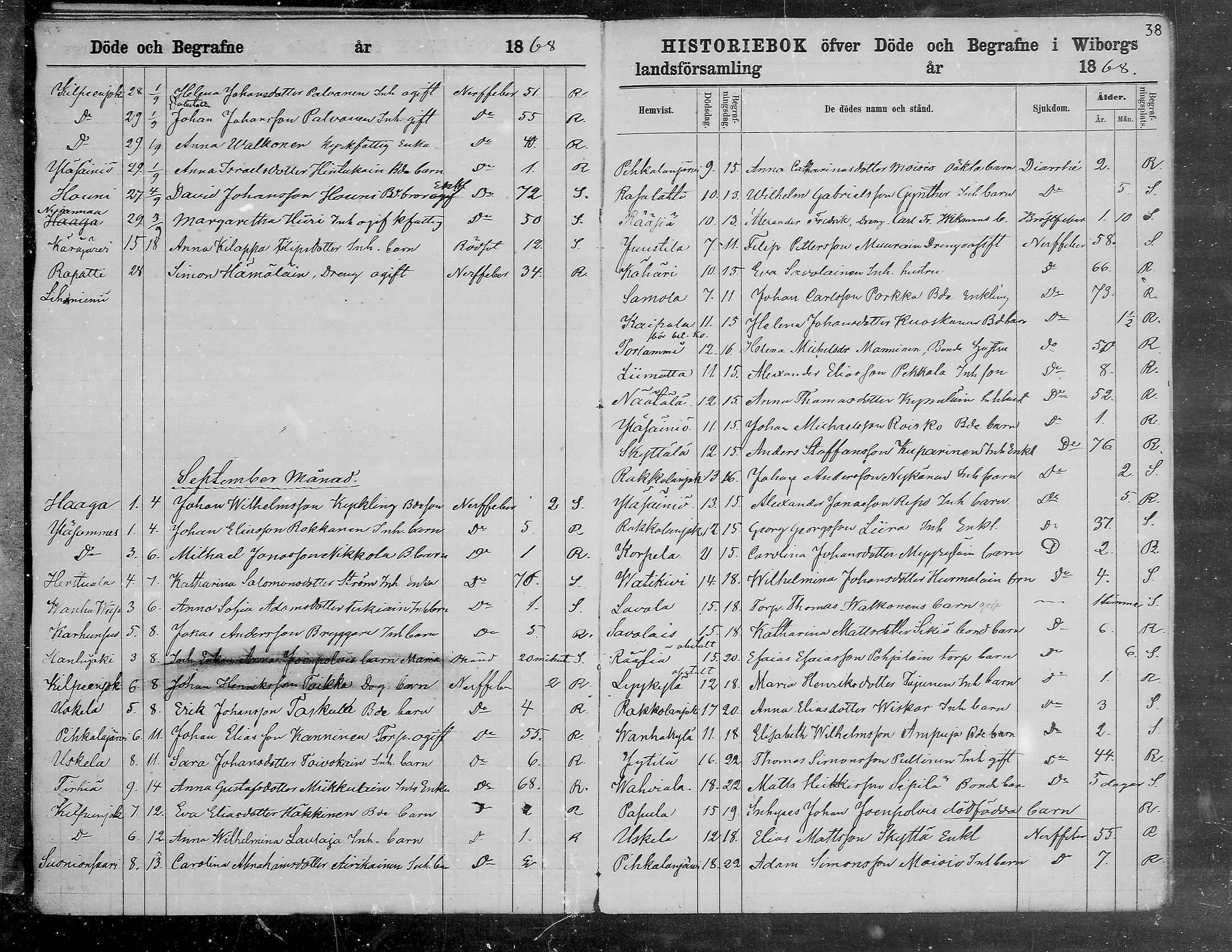 [ ../kirjat/Kirkonkirjat/viipuri/kuolleet_1866-1880_msrk_mko1293-1297/kuvat/39.jpg ]