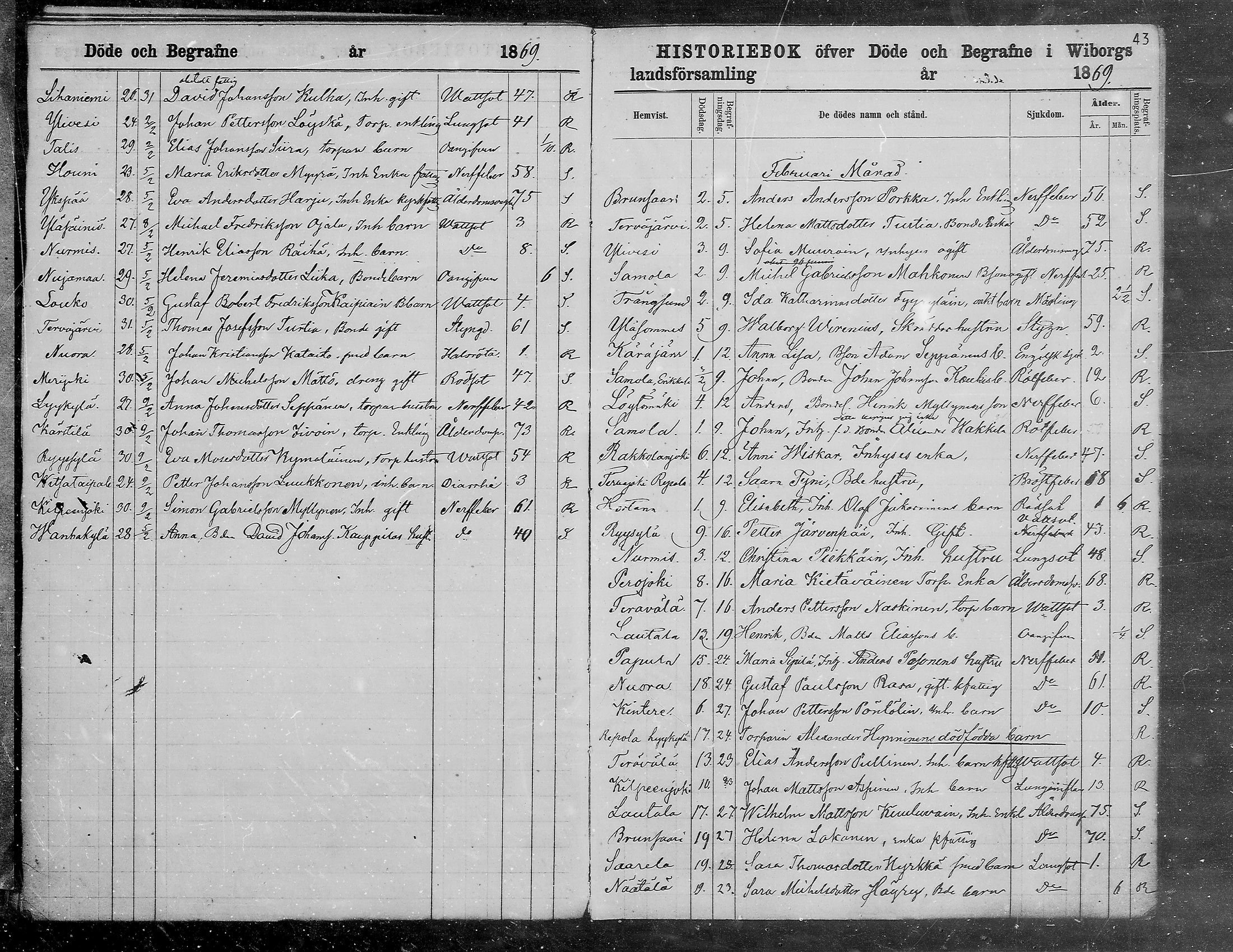 [ ../kirjat/Kirkonkirjat/viipuri/kuolleet_1866-1880_msrk_mko1293-1297/kuvat/44.jpg ]