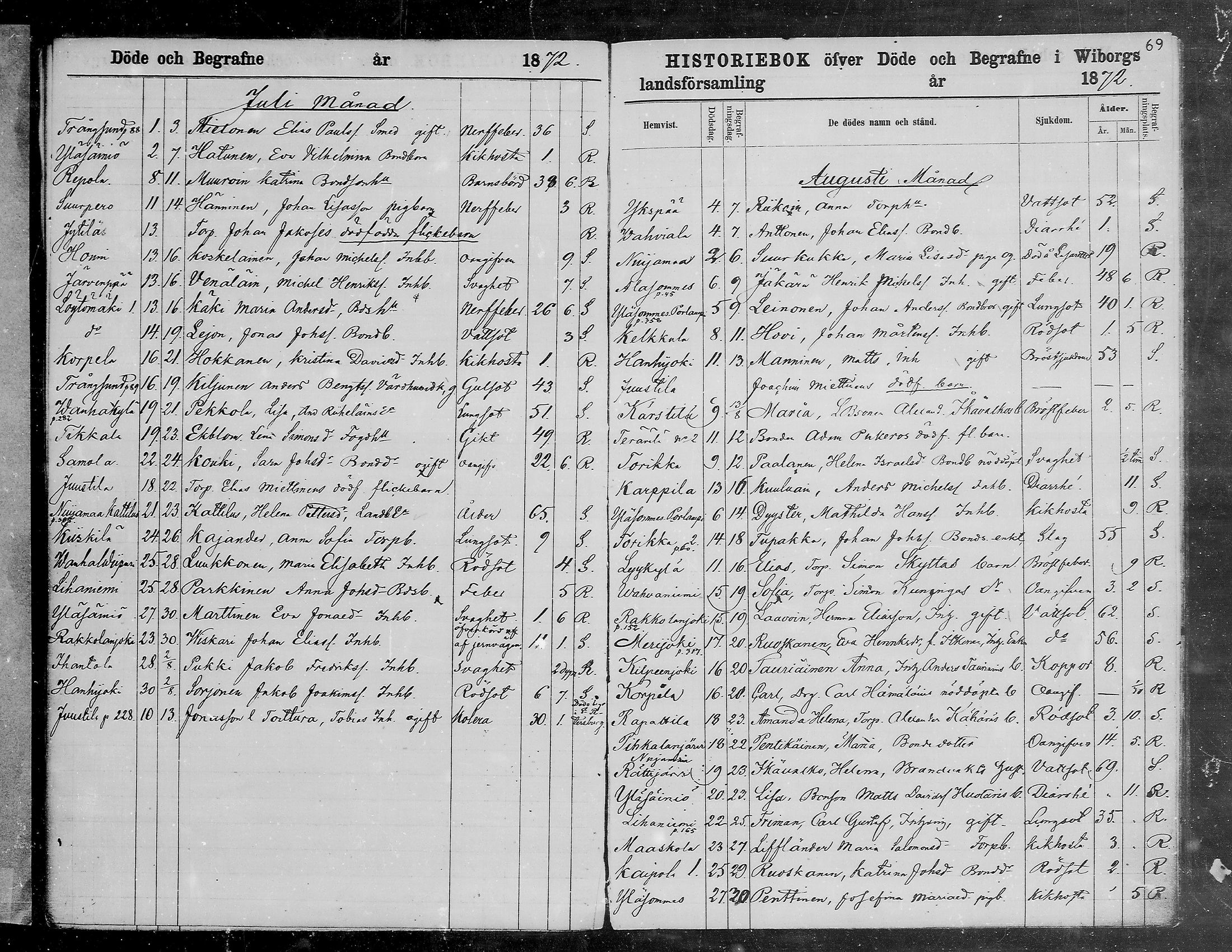 [ ../kirjat/Kirkonkirjat/viipuri/kuolleet_1866-1880_msrk_mko1293-1297/kuvat/70.jpg ]