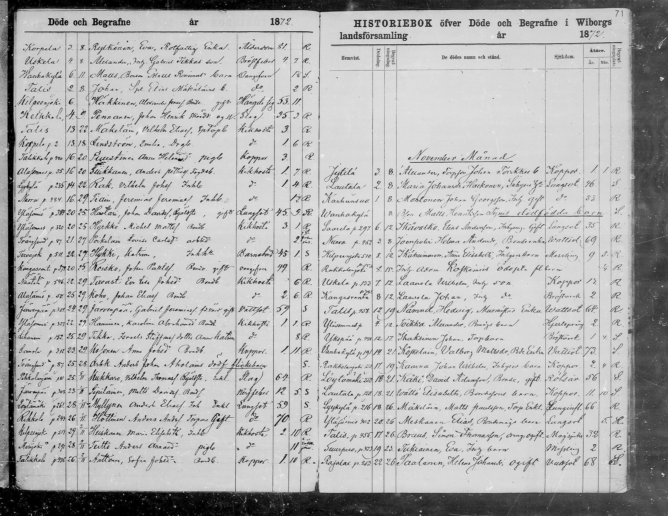[ ../kirjat/Kirkonkirjat/viipuri/kuolleet_1866-1880_msrk_mko1293-1297/kuvat/72.jpg ]