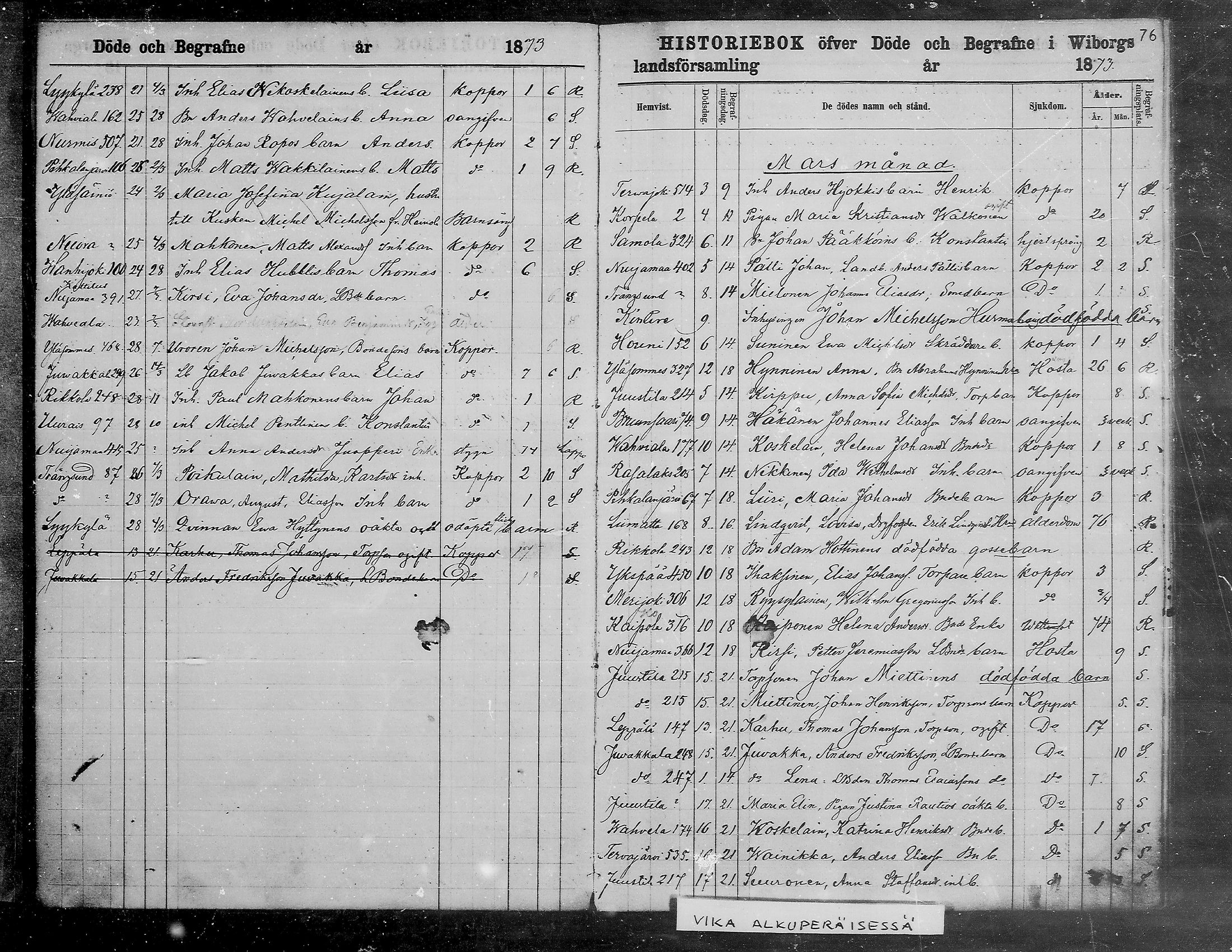 [ ../kirjat/Kirkonkirjat/viipuri/kuolleet_1866-1880_msrk_mko1293-1297/kuvat/77.jpg ]