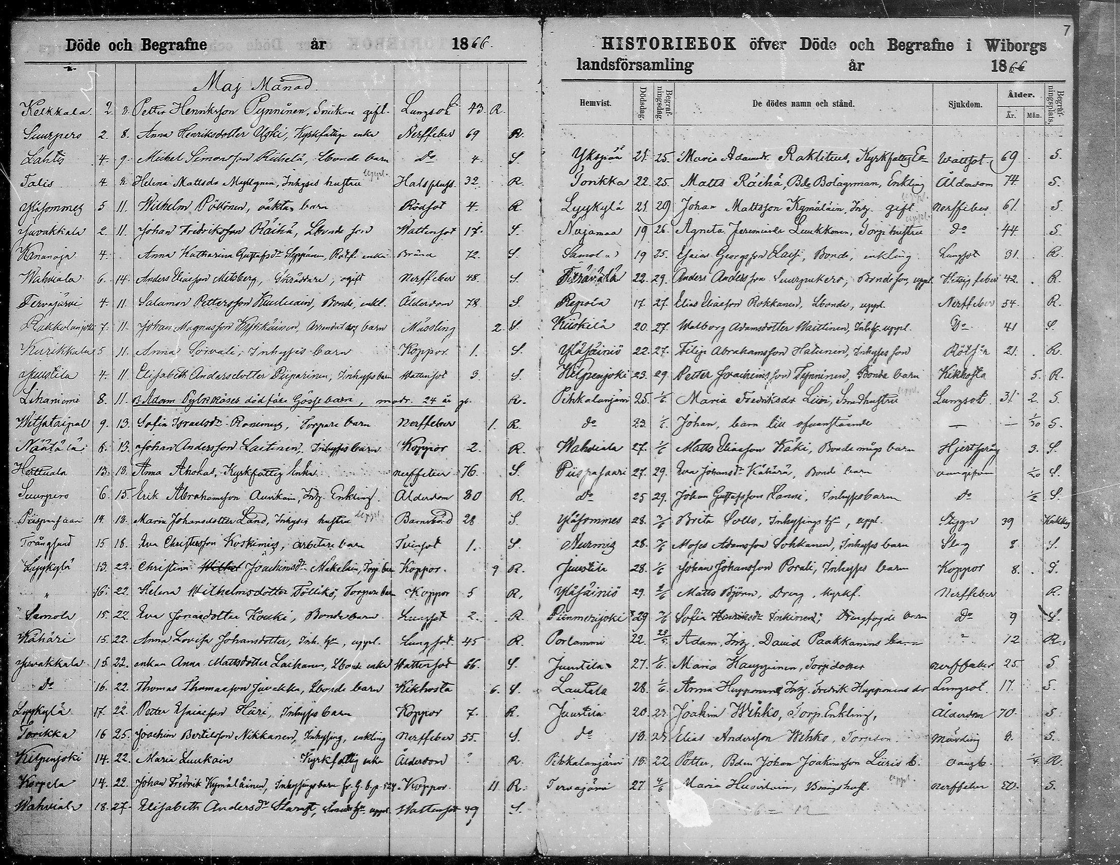 [ ../kirjat/Kirkonkirjat/viipuri/kuolleet_1866-1880_msrk_mko1293-1297/kuvat/8.jpg ]