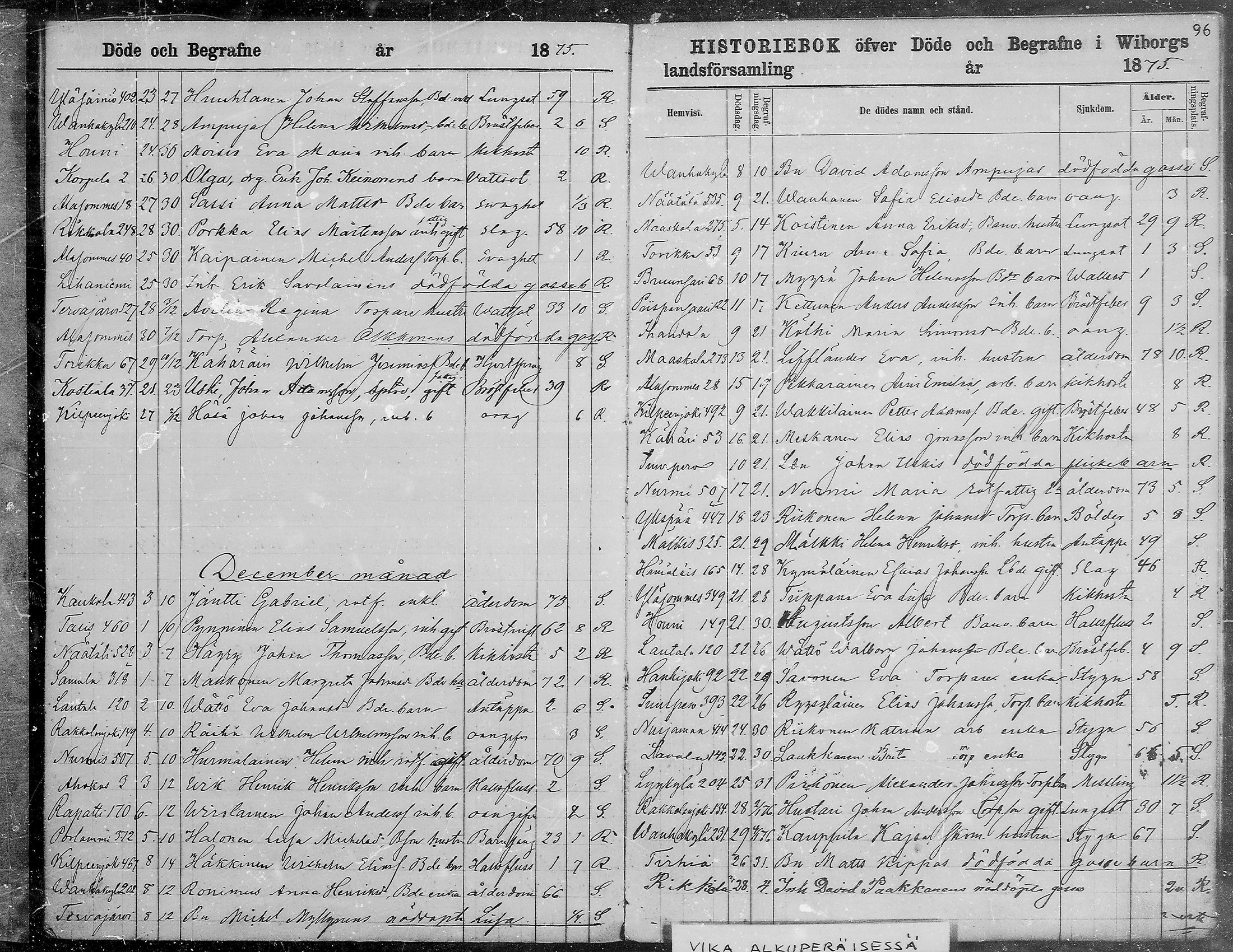 [ ../kirjat/Kirkonkirjat/viipuri/kuolleet_1866-1880_msrk_mko1293-1297/kuvat/97.jpg ]