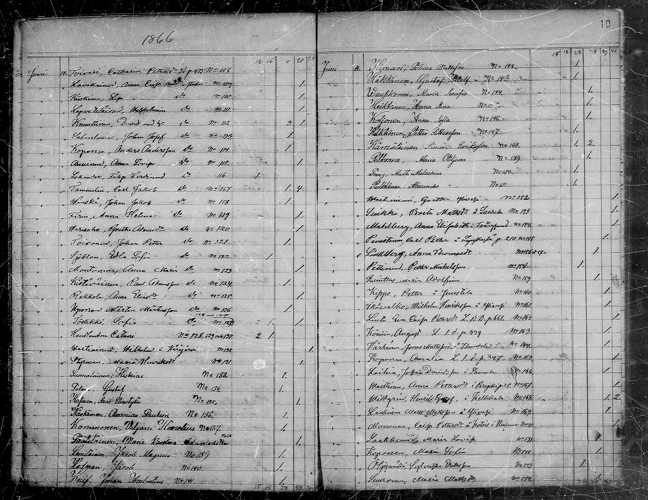 [ ../kirjat/Kirkonkirjat/viipuri/muuttaneet_1865-1874_tksrk_mko761-764/kuvat/11.jpg ]