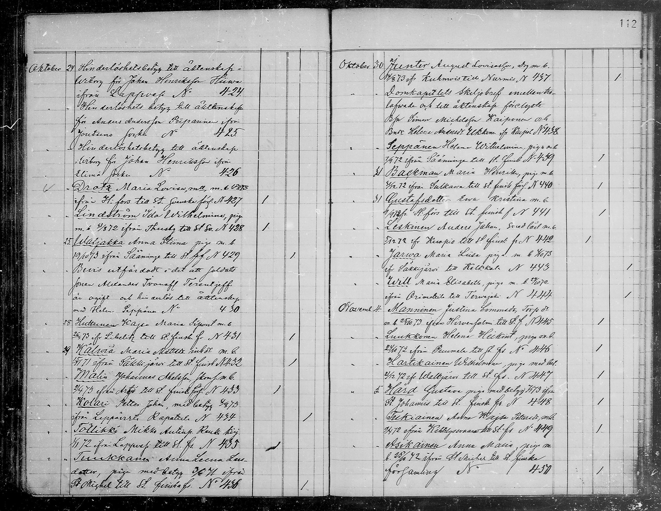 [ ../kirjat/Kirkonkirjat/viipuri/muuttaneet_1865-1874_tksrk_mko761-764/kuvat/113.jpg ]