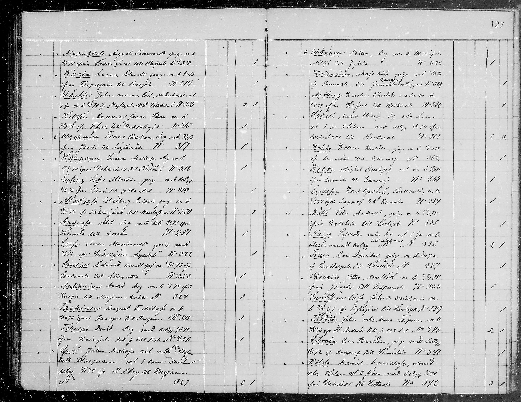 [ ../kirjat/Kirkonkirjat/viipuri/muuttaneet_1865-1874_tksrk_mko761-764/kuvat/128.jpg ]