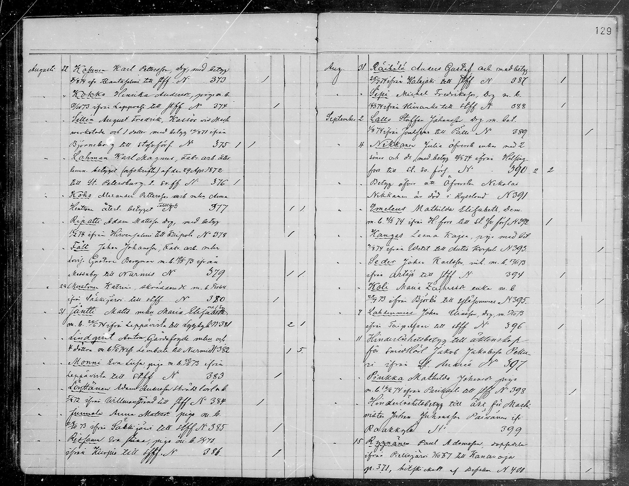 [ ../kirjat/Kirkonkirjat/viipuri/muuttaneet_1865-1874_tksrk_mko761-764/kuvat/130.jpg ]